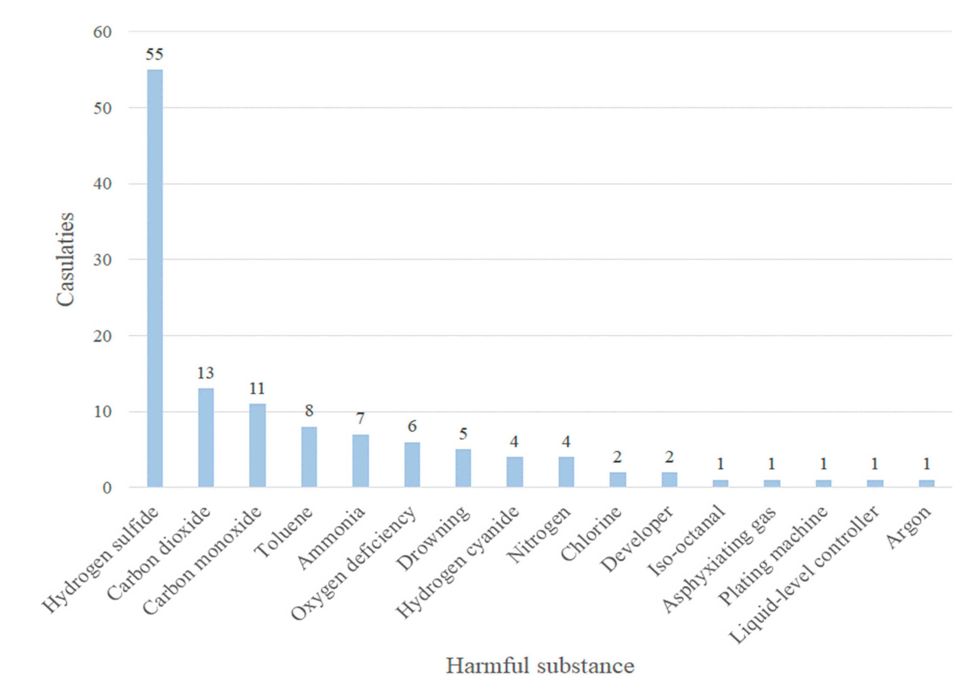 Ijerph 17 01752 g002 Ijerph 17 01752 g002