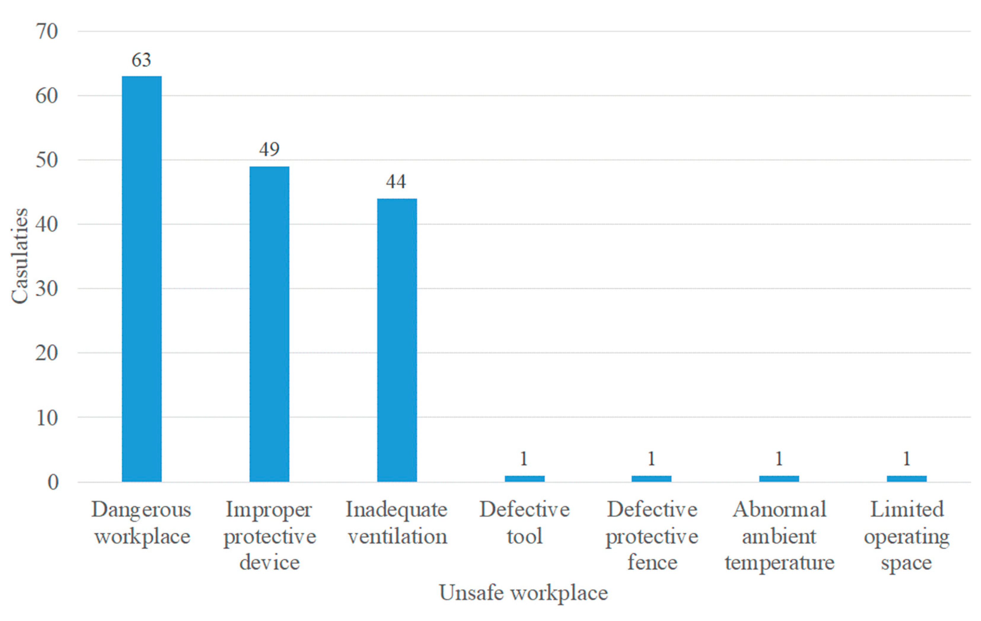 Ijerph 17 01752 g005 Ijerph 17 01752 g005