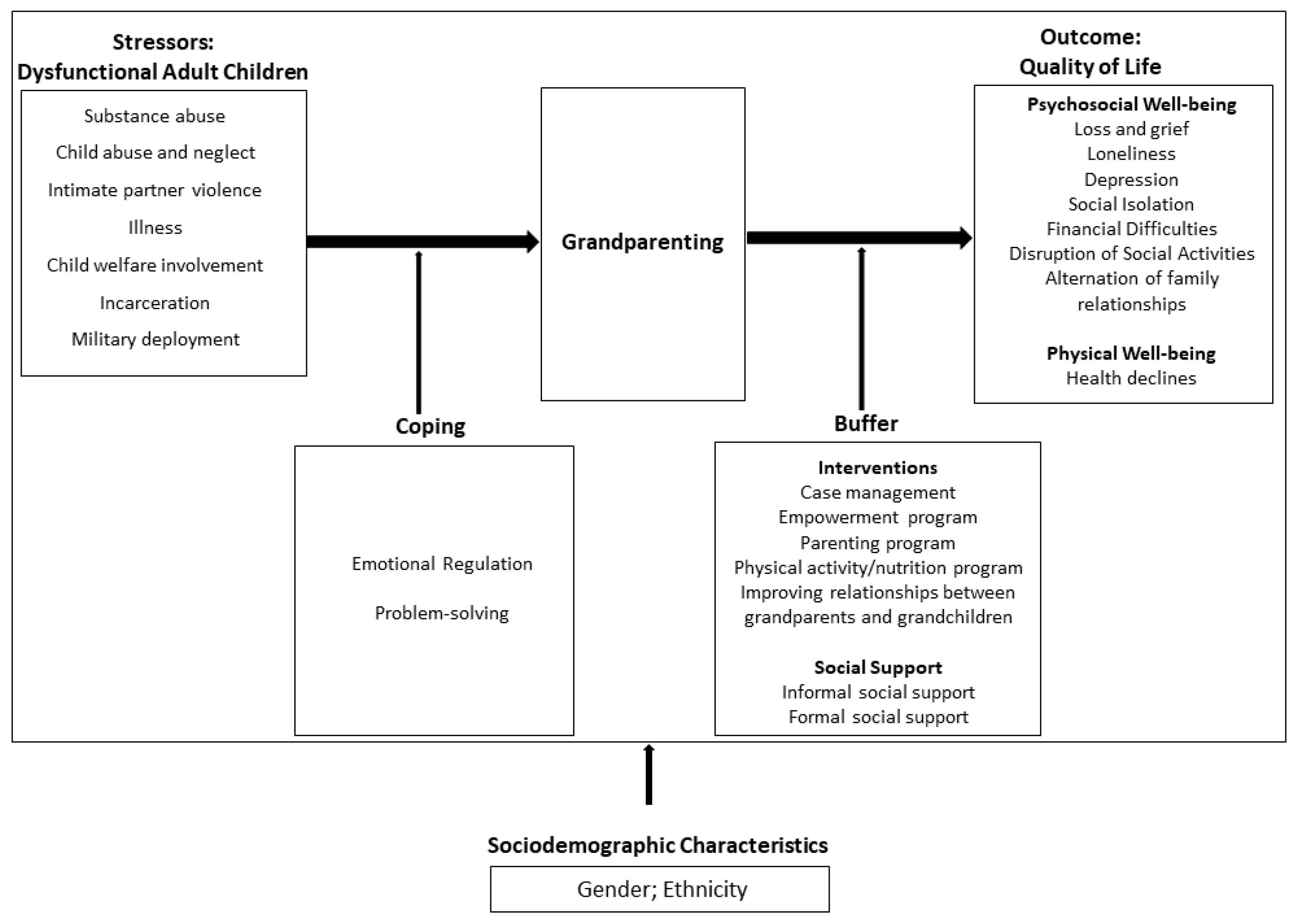 Ijerph 17 01753 g001