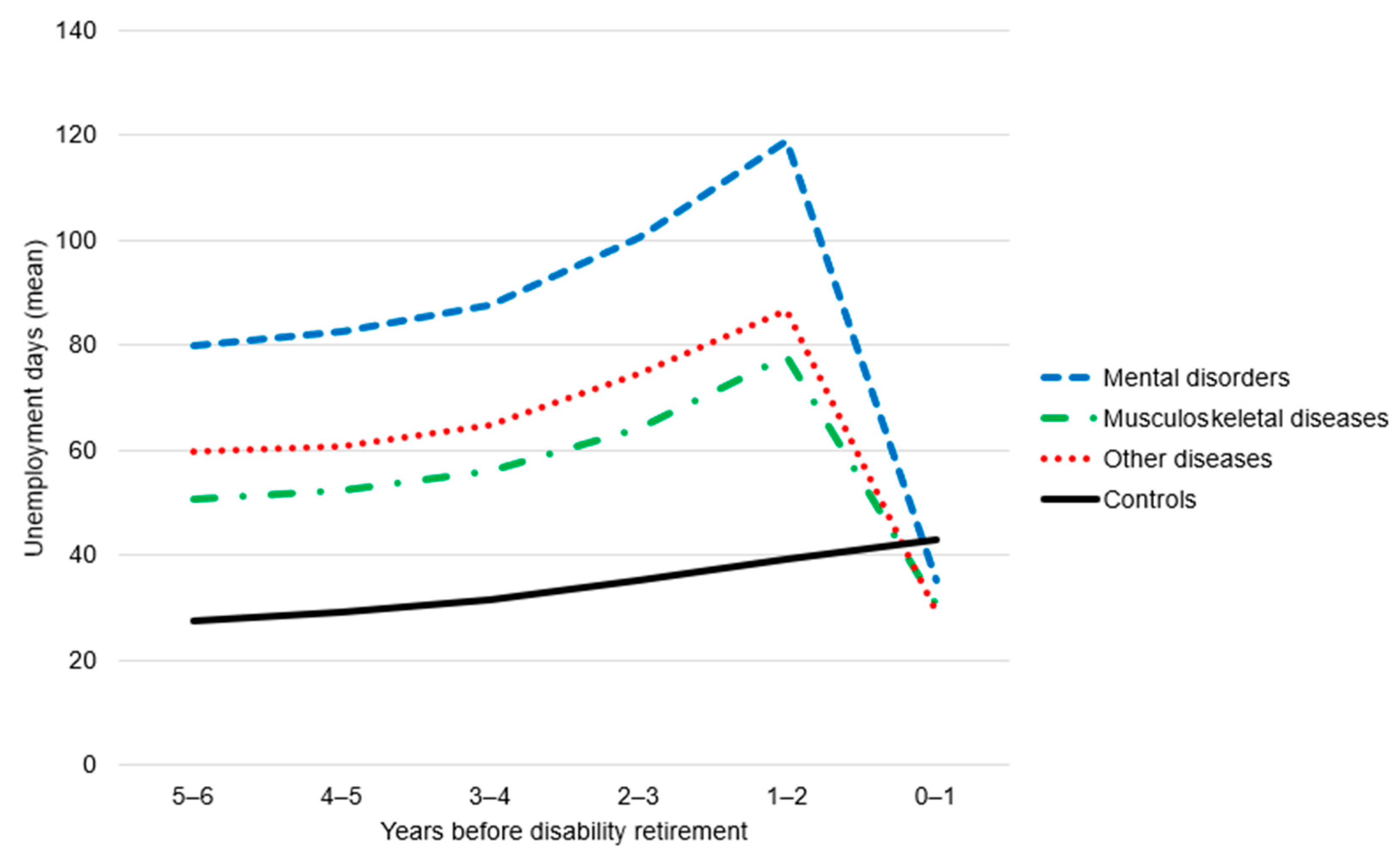Ijerph 17 01756 g001