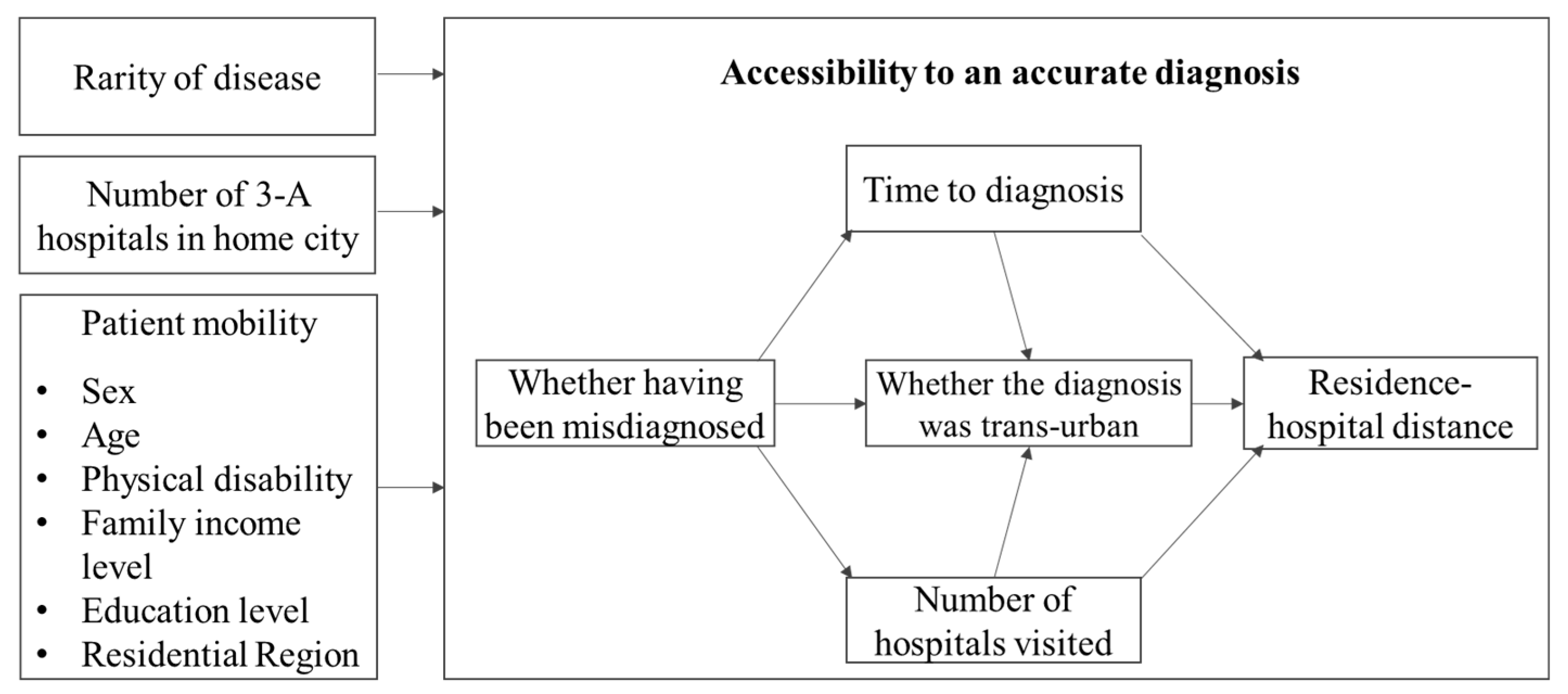 Ijerph 17 01757 g003