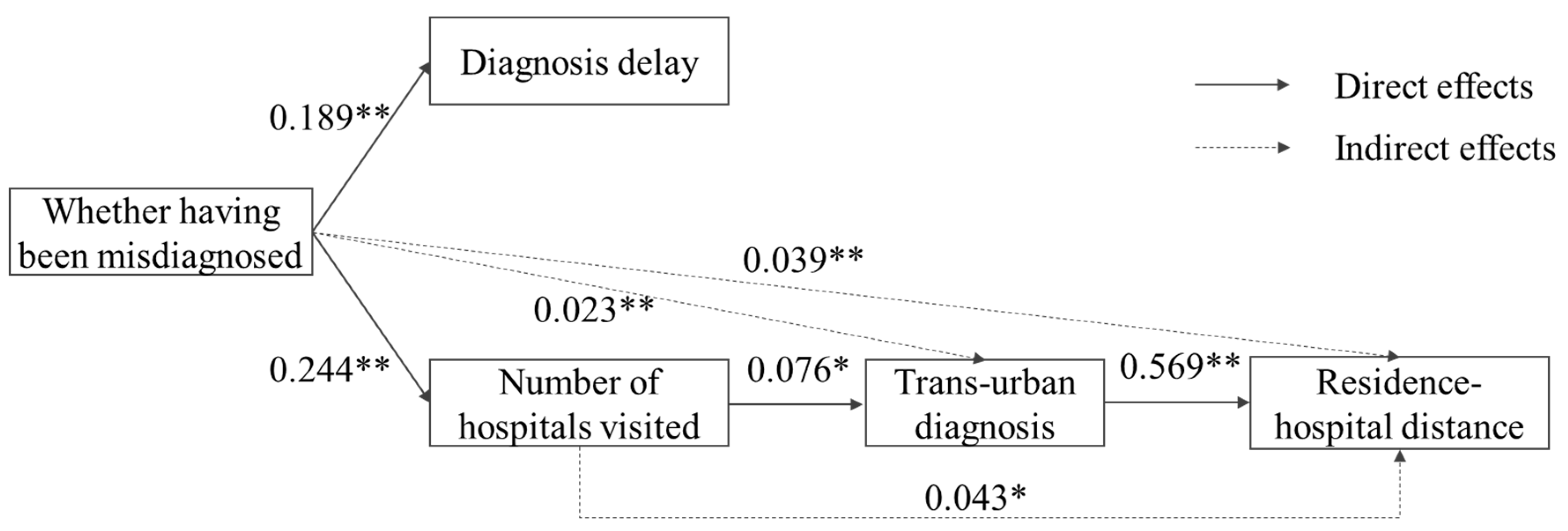 Ijerph 17 01757 g005