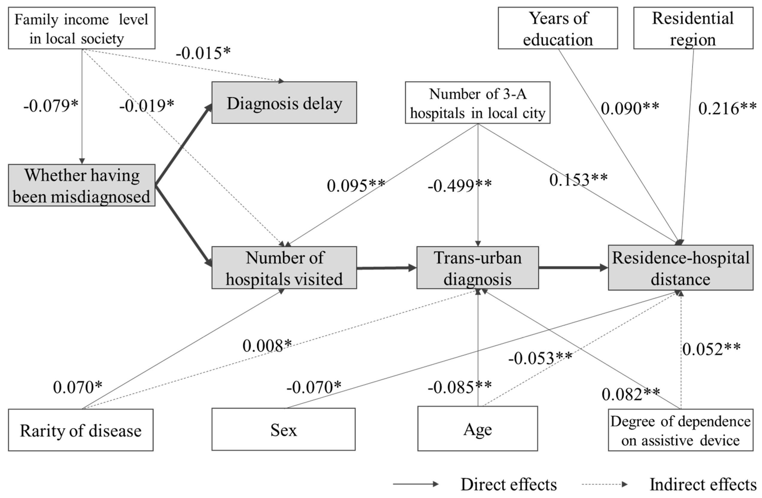 Ijerph 17 01757 g006