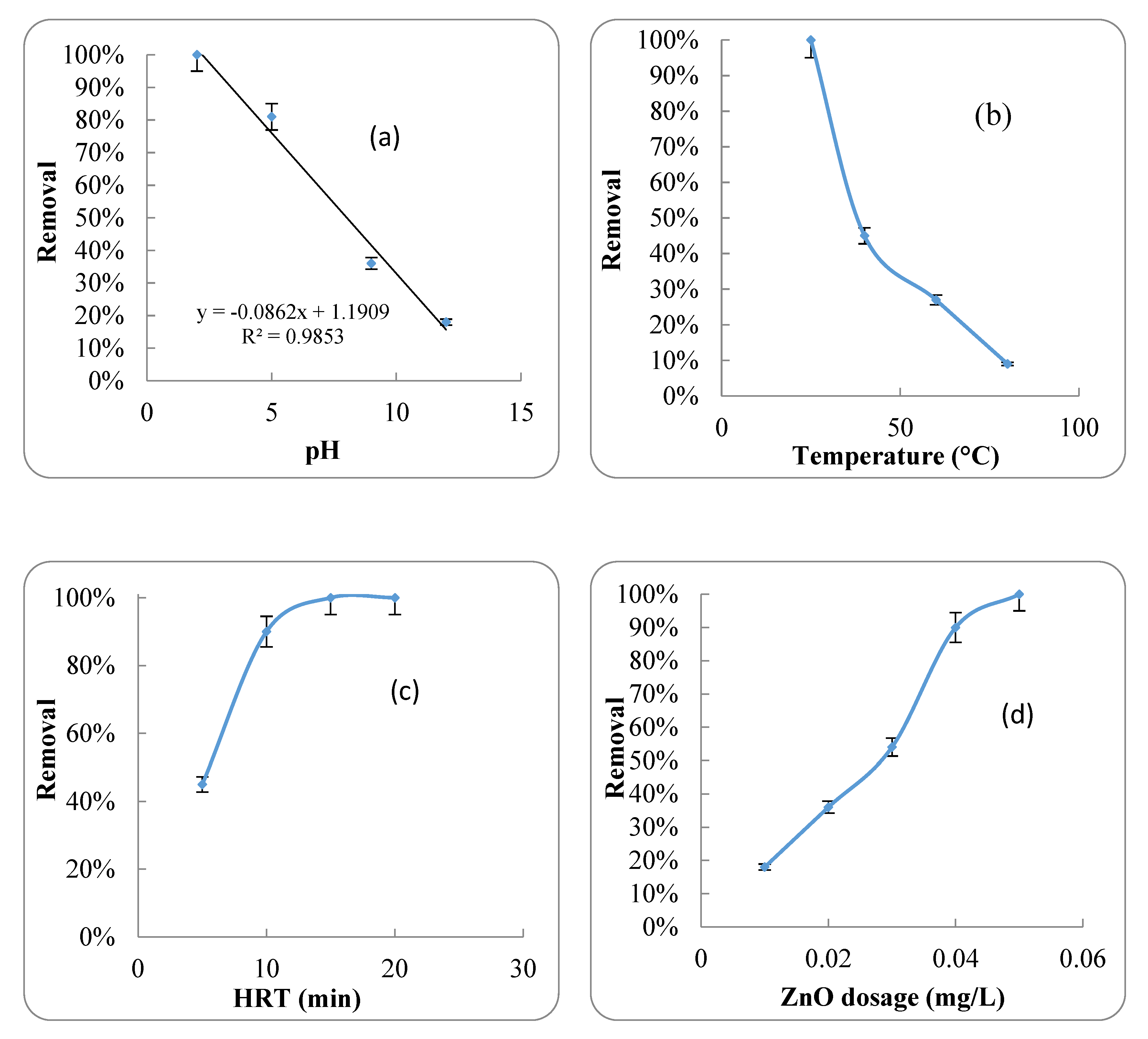 Ijerph 17 01758 g003