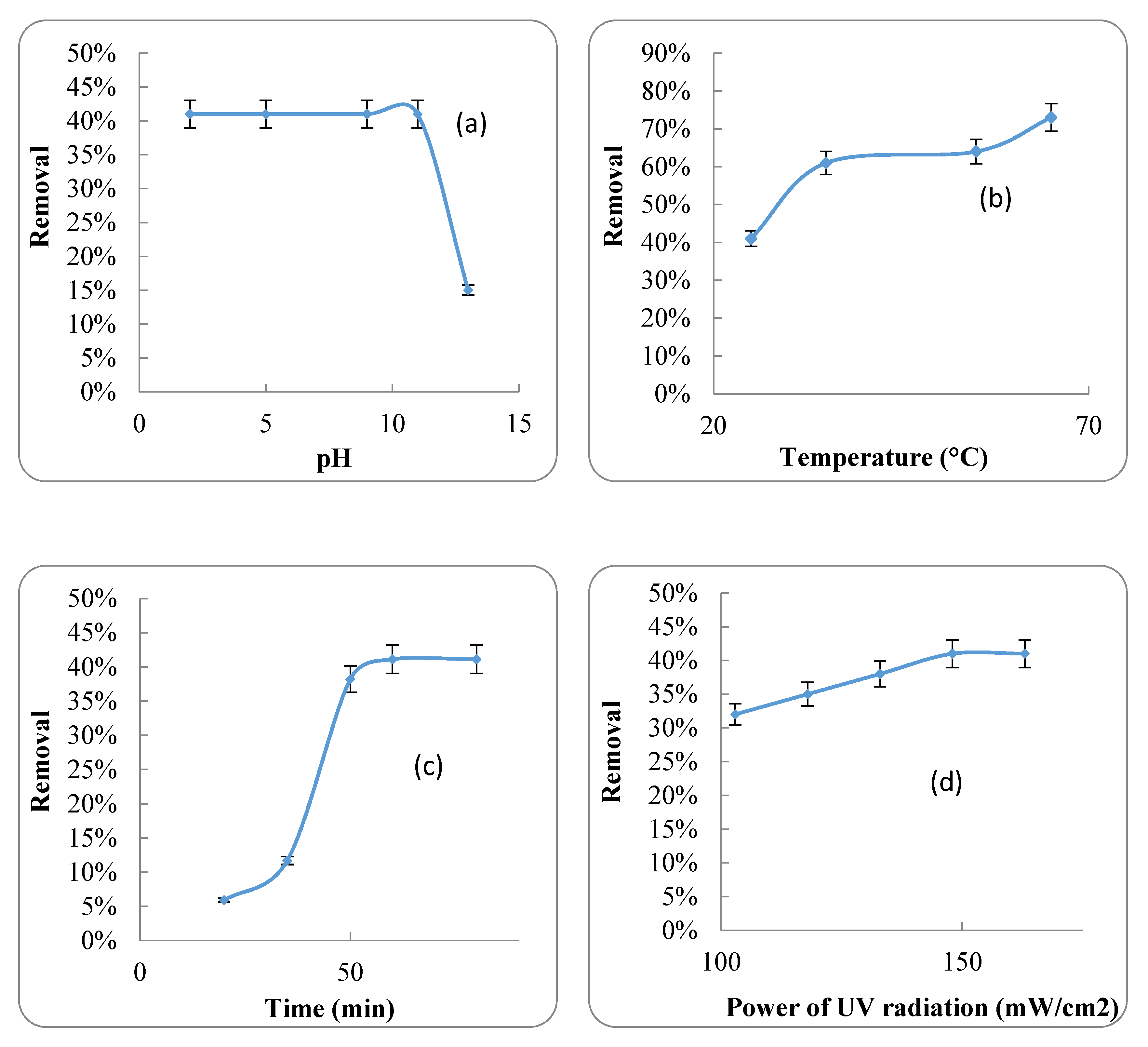 Ijerph 17 01758 g005