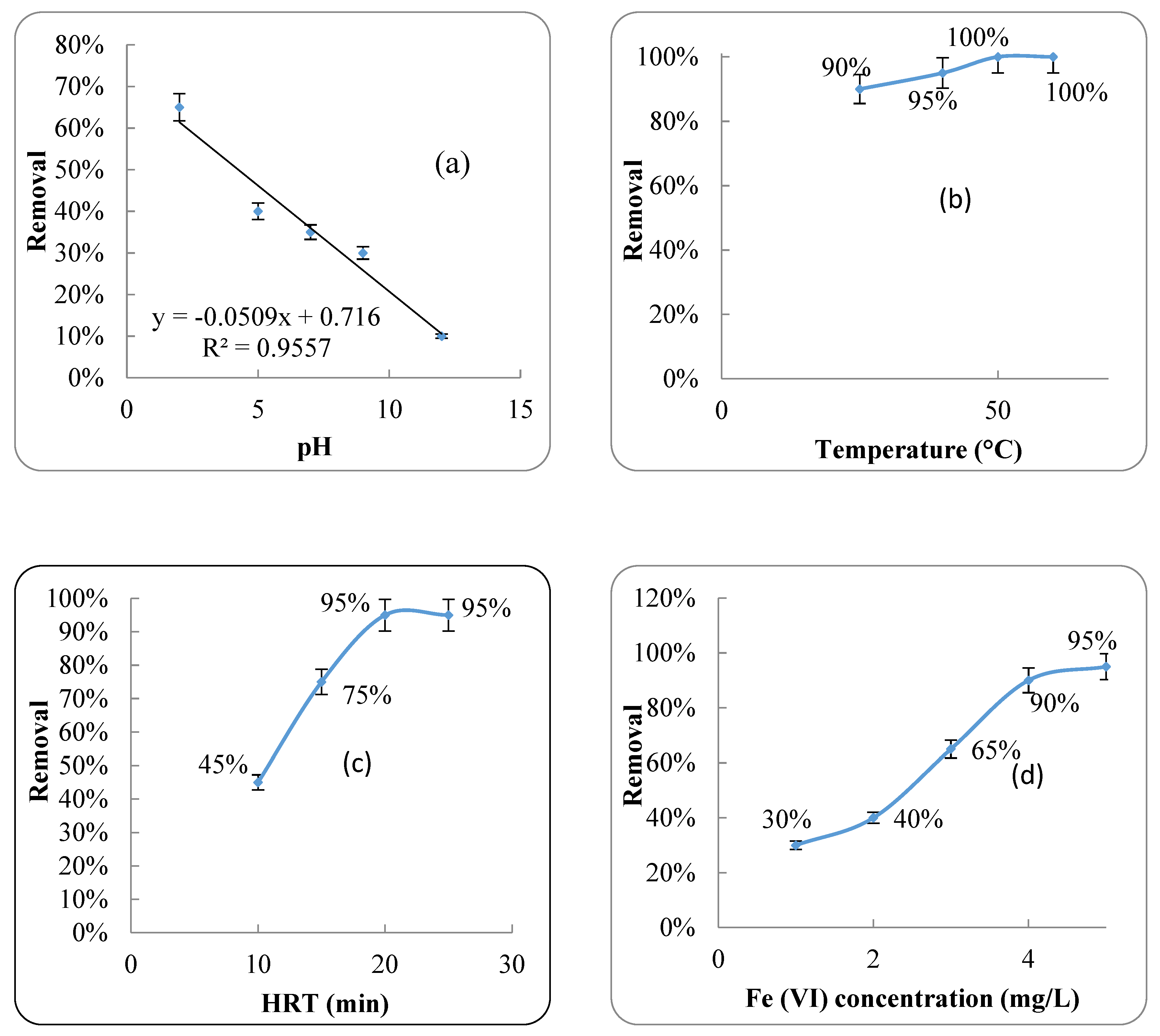 Ijerph 17 01758 g006