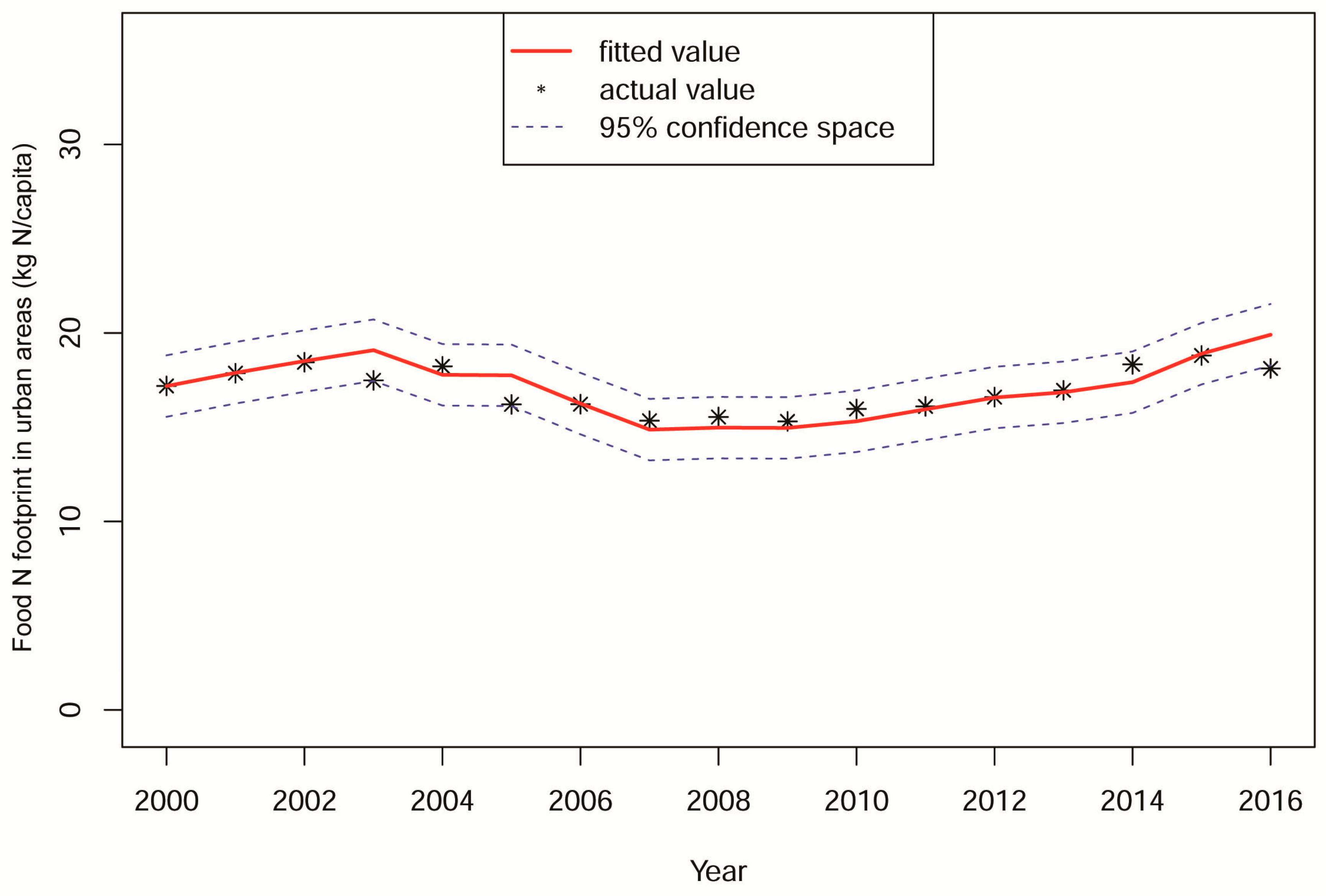 Ijerph 17 01760 g002