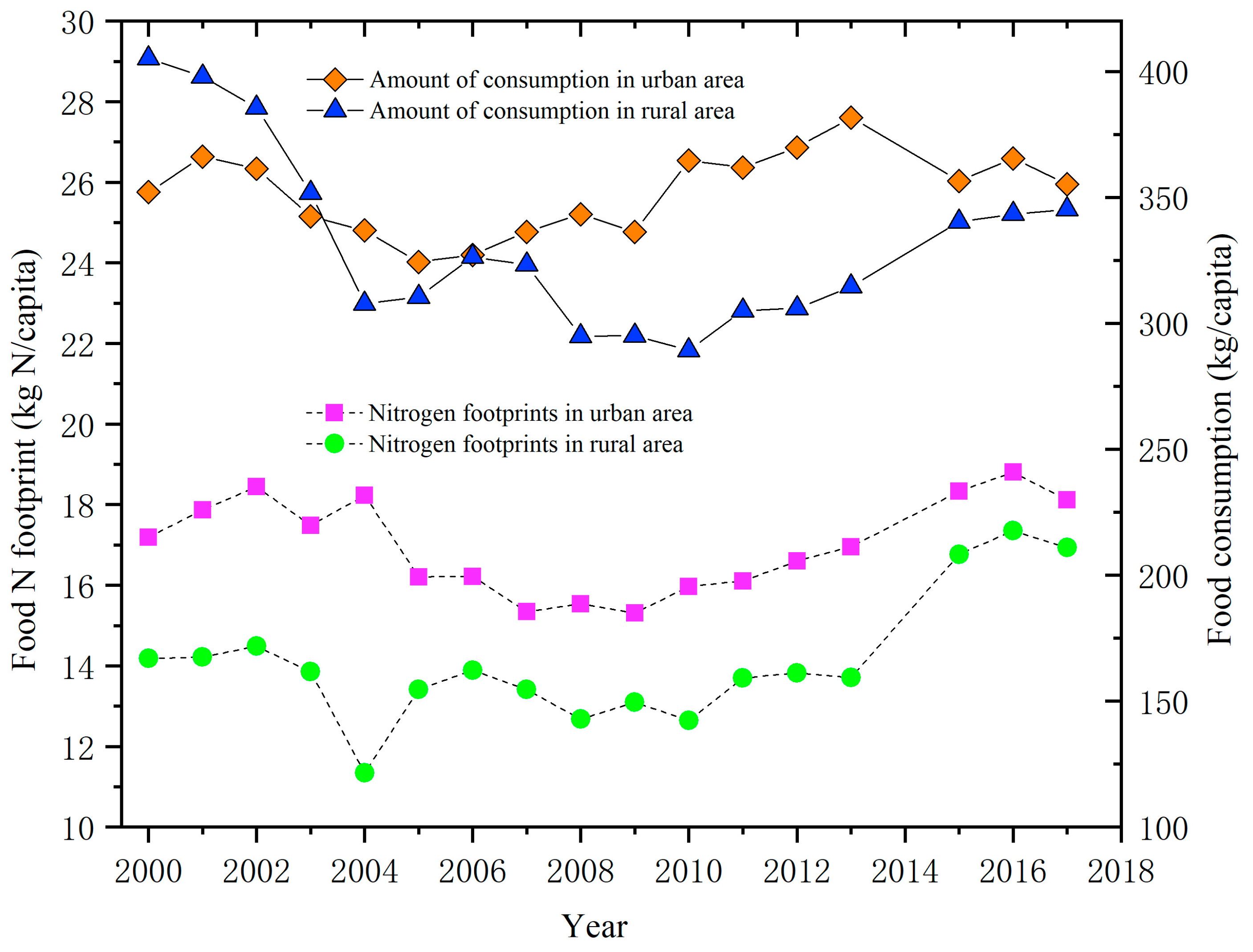Ijerph 17 01760 g003