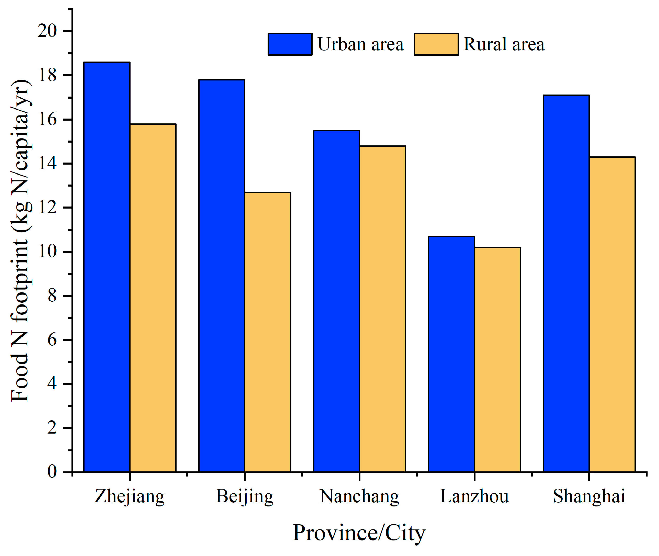Ijerph 17 01760 g006