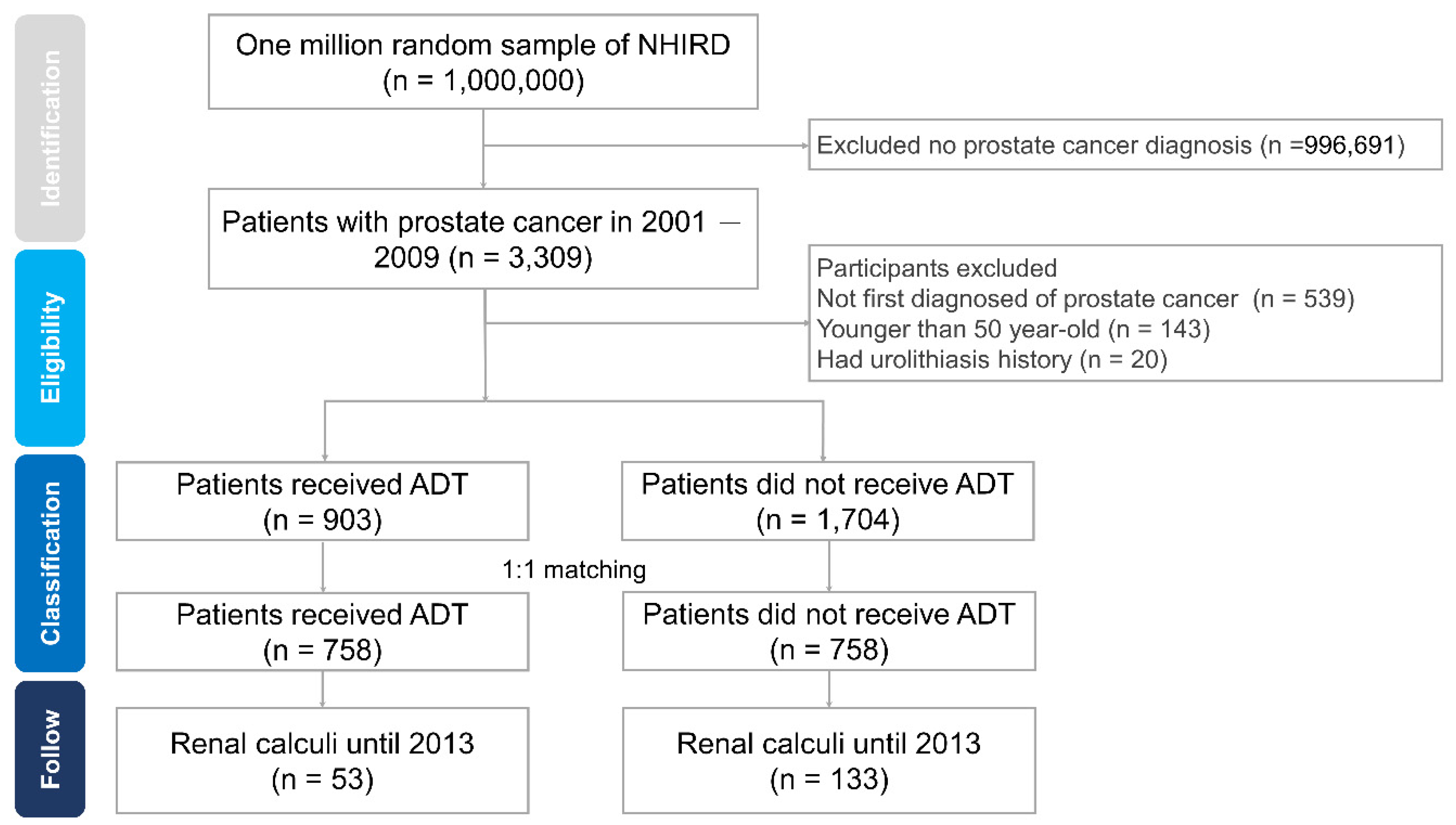 Ijerph 17 01762 g001