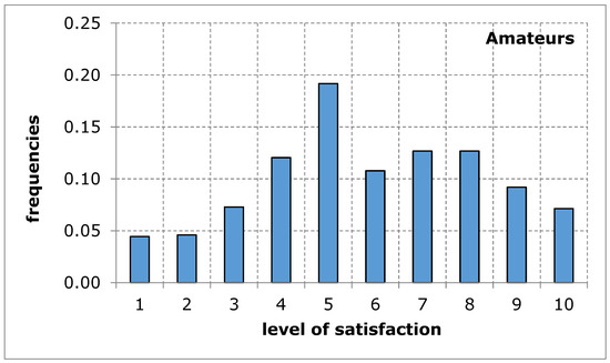 Ijerph Free Full Text Difficulties Limiting Access To Sports And Recreational Facilities In The City In The Perceptions Of Service Users Sports And Recreational Infrastructure Management Policy Poznan Case Study Html