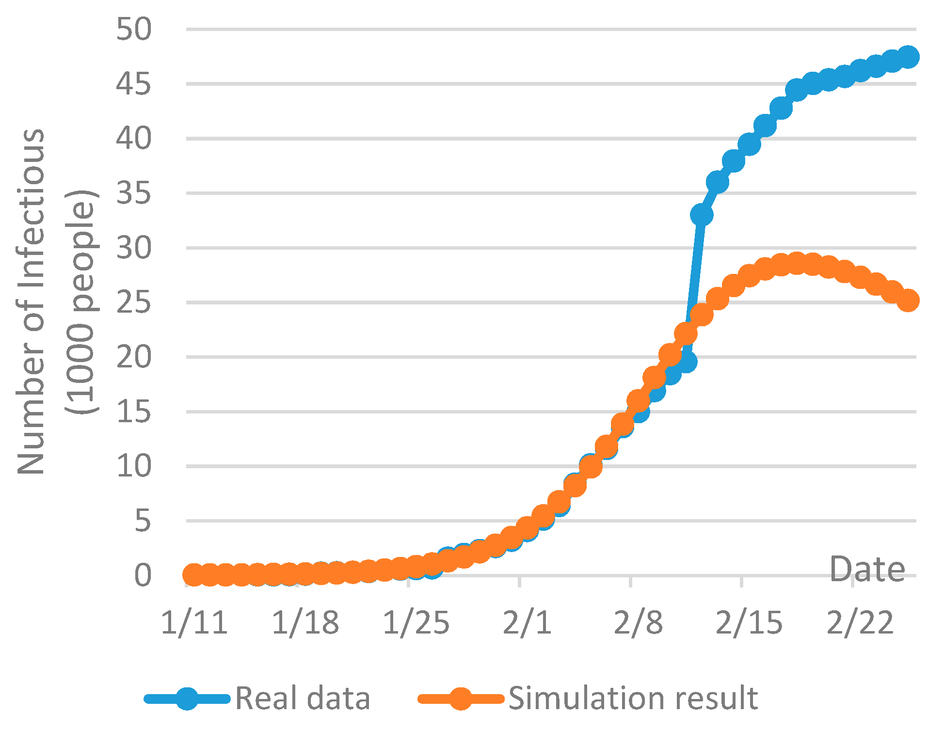 Ijerph 17 01770 g005