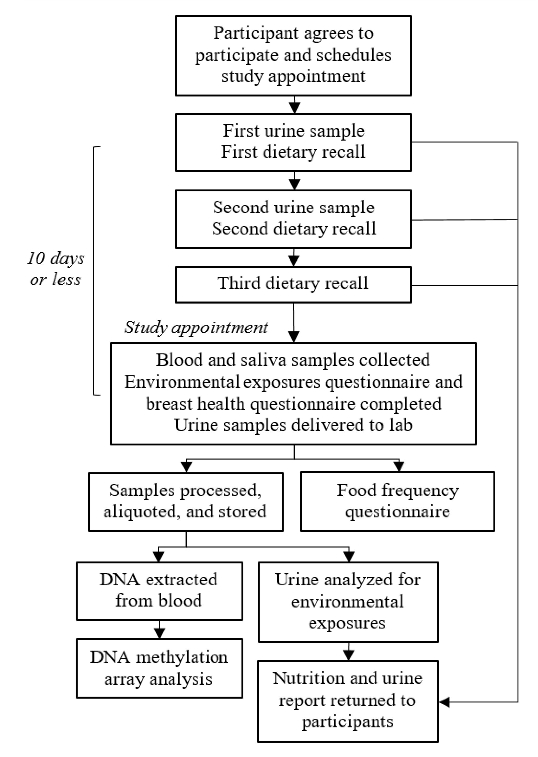 Ijerph 17 01774 g002