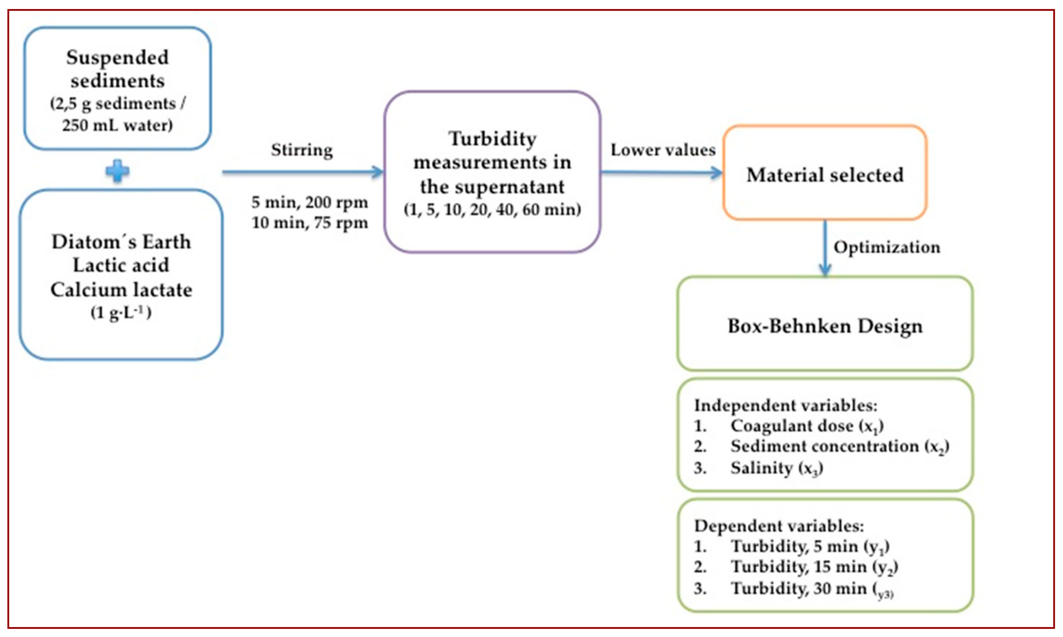 Ijerph 17 01777 g002 Ijerph 17 01777 g002