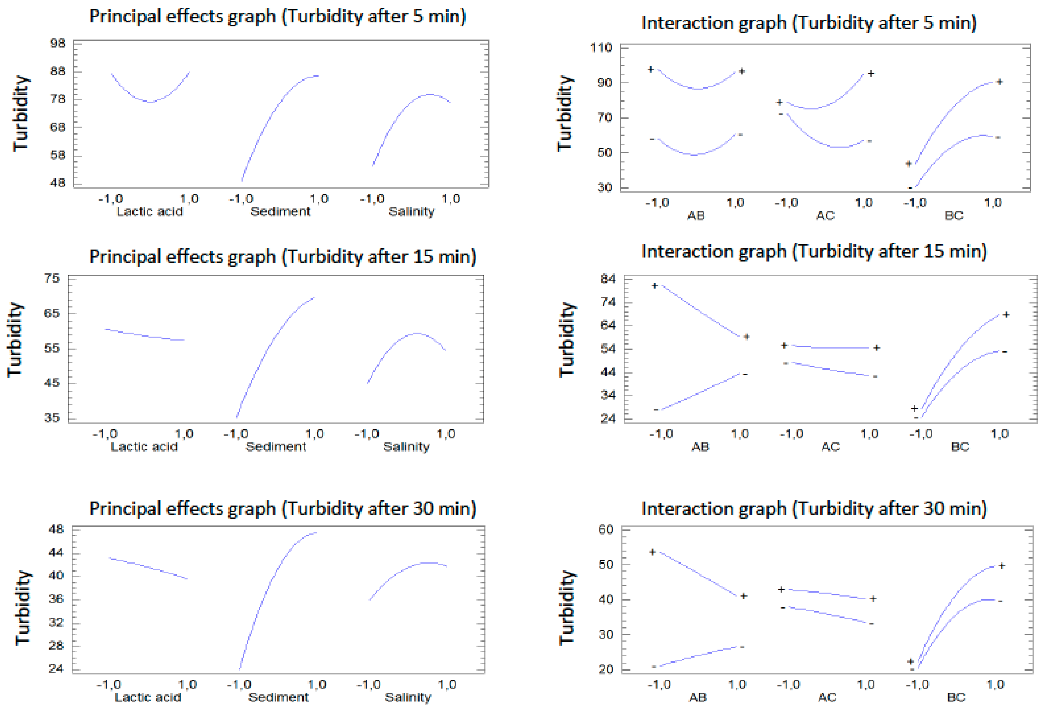 Ijerph 17 01777 g006 Ijerph 17 01777 g006