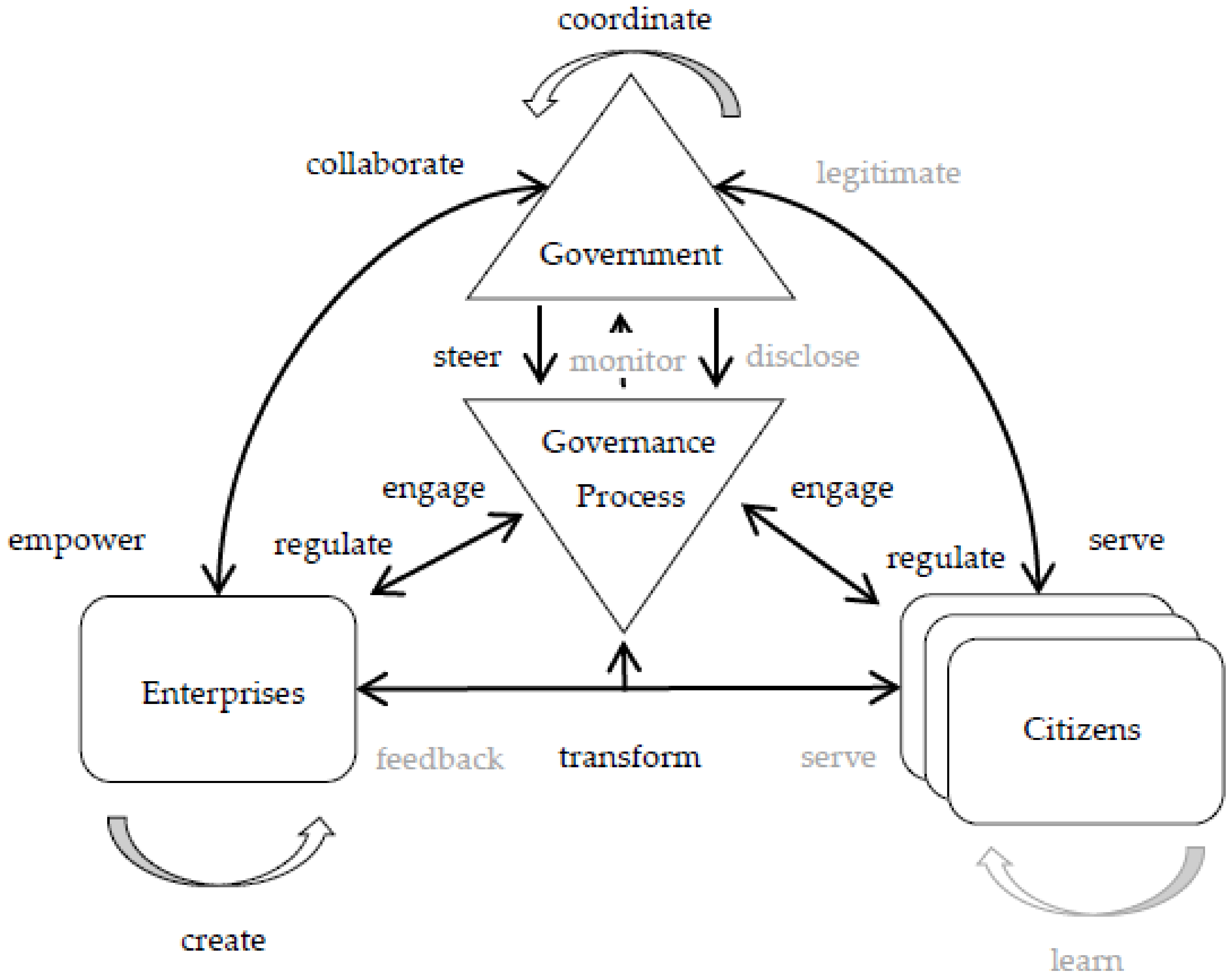 Holistic Governance for Sustainable Public Services