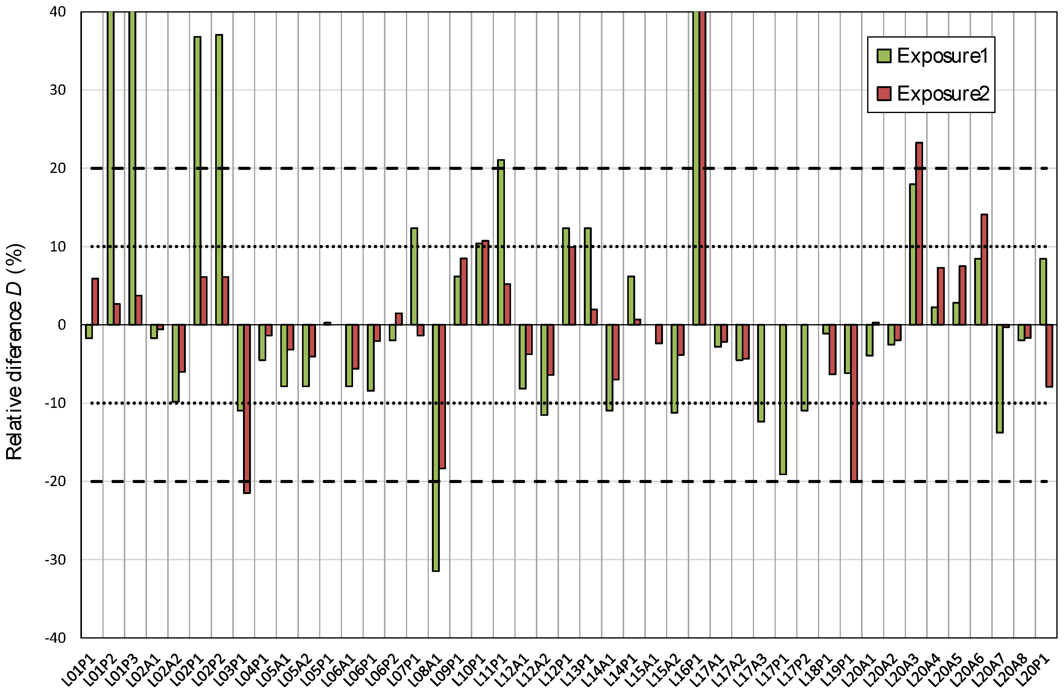 Ijerph 17 01780 g007