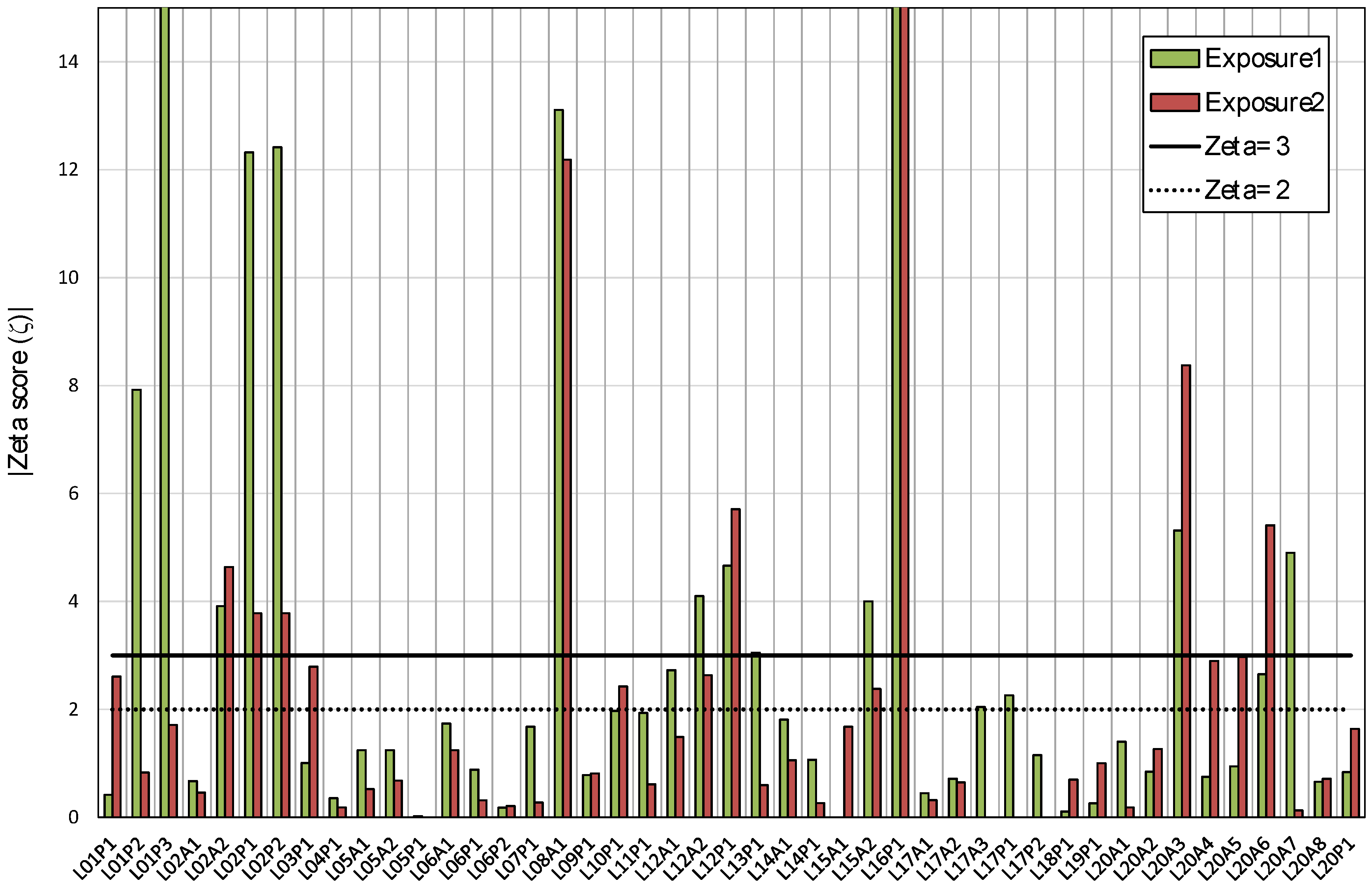 Ijerph 17 01780 g008