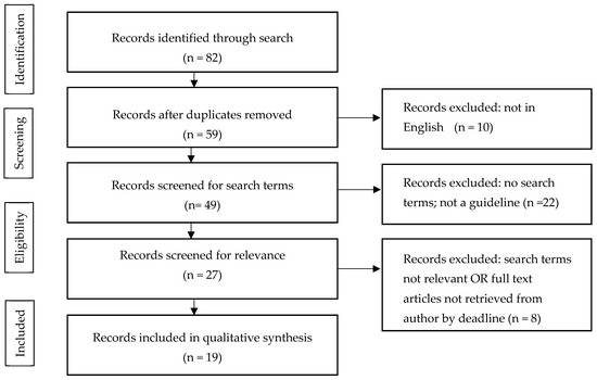 It's important to drink plenty of water every day to stay healthy. Ijerph Free Full Text Recommendations For 24 Hour Movement Behaviours In Adults With Asthma A Review Of Current Guidelines Html