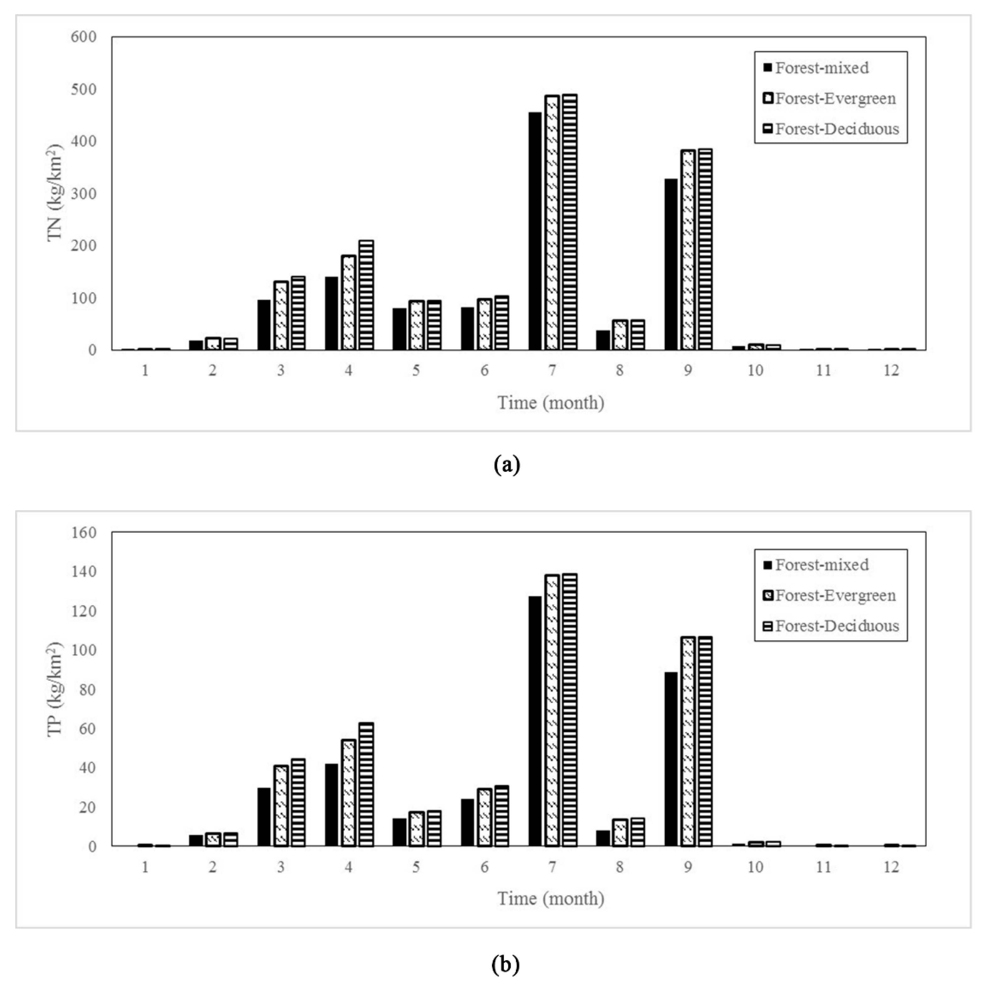 Ijerph 17 01790 g005