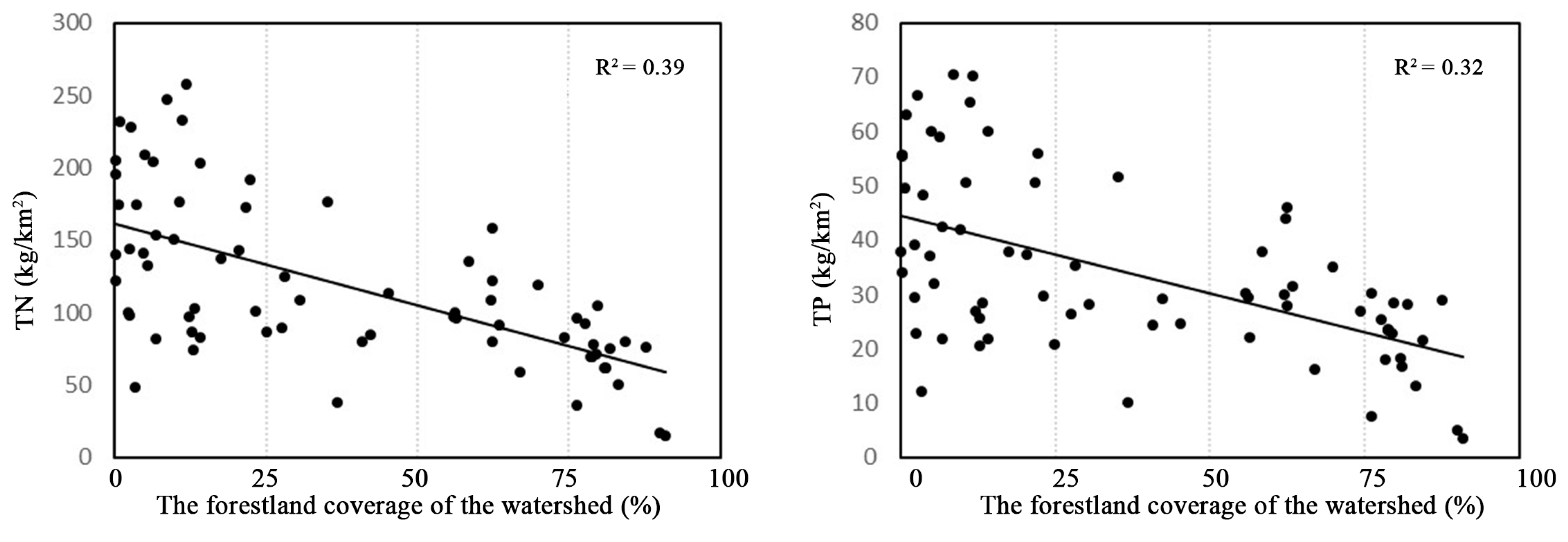 Ijerph 17 01790 g006