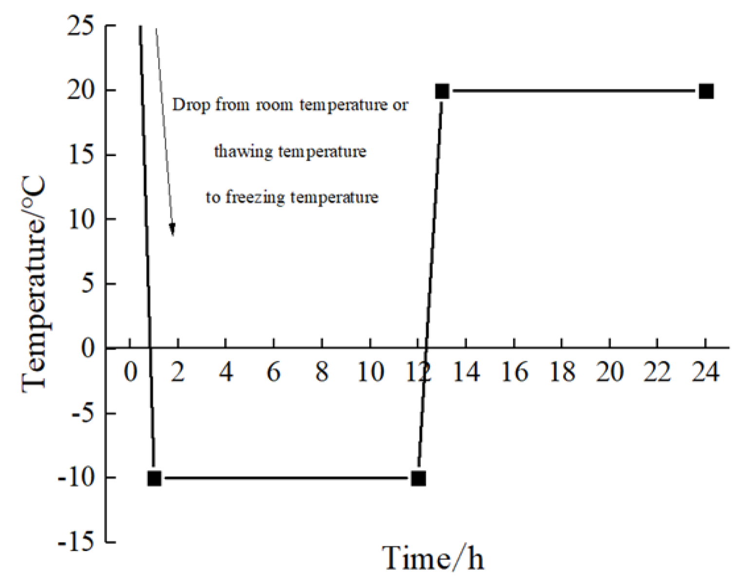 Ijerph 17 01798 g002