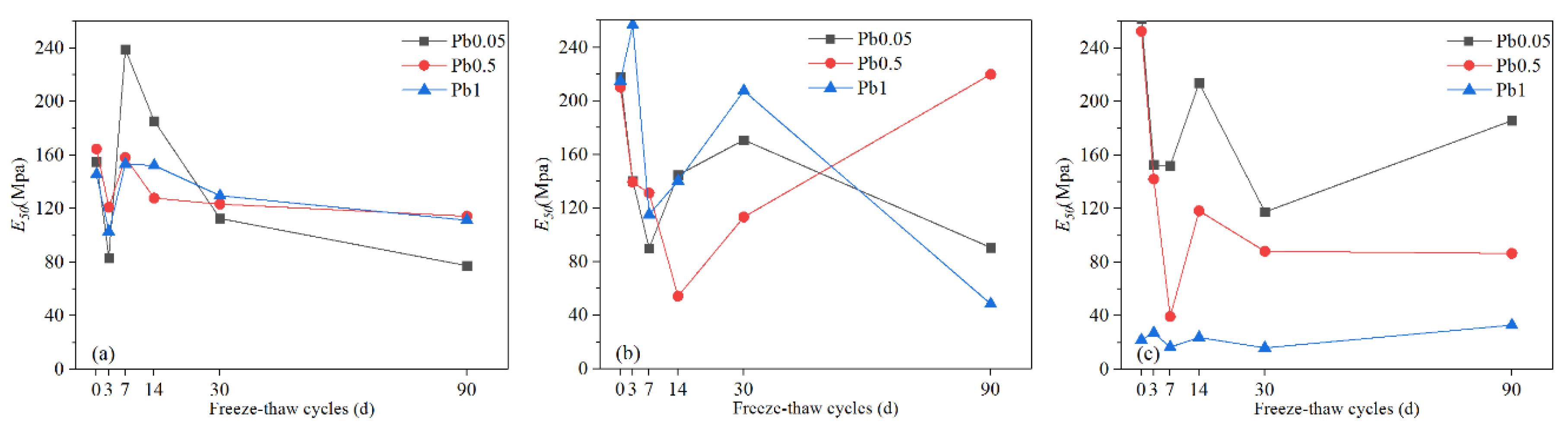 Ijerph 17 01798 g006