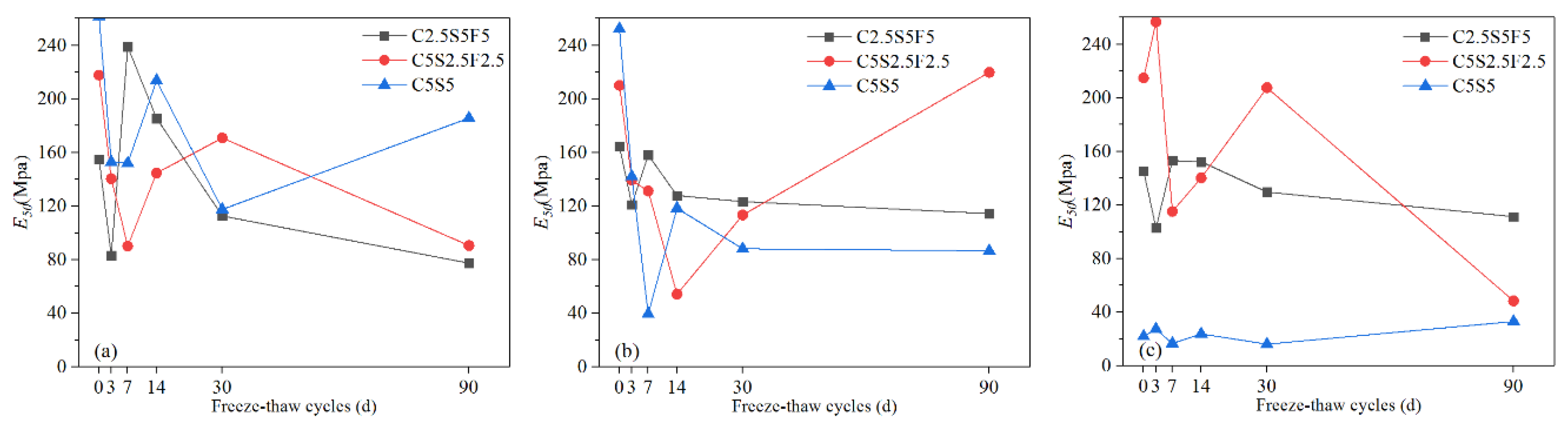 Ijerph 17 01798 g007