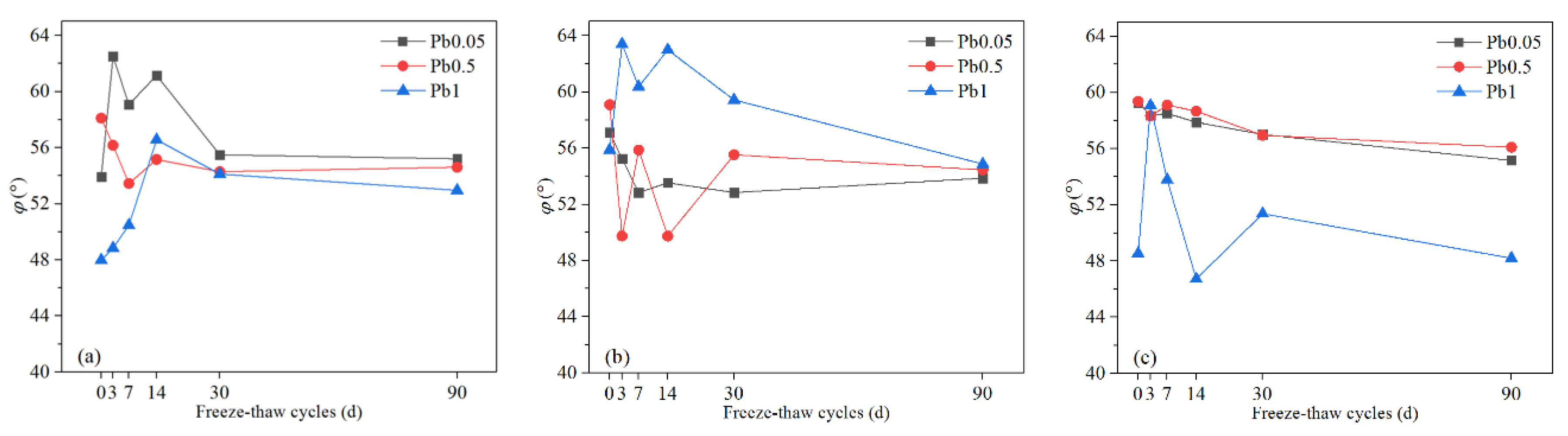 Ijerph 17 01798 g008