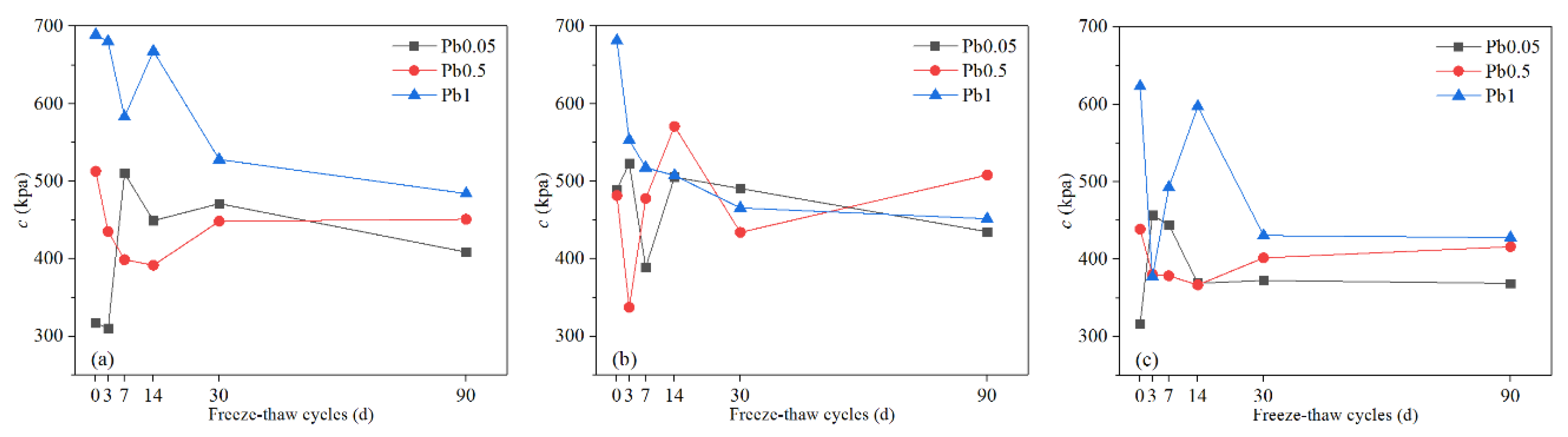 Ijerph 17 01798 g010
