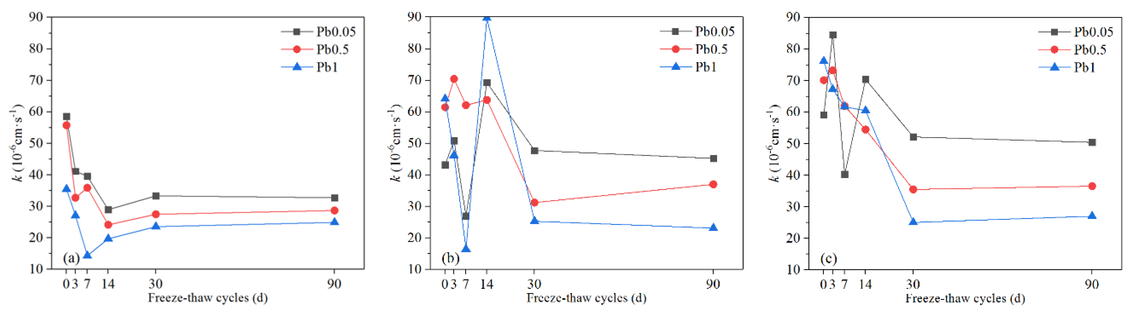 Ijerph 17 01798 g012
