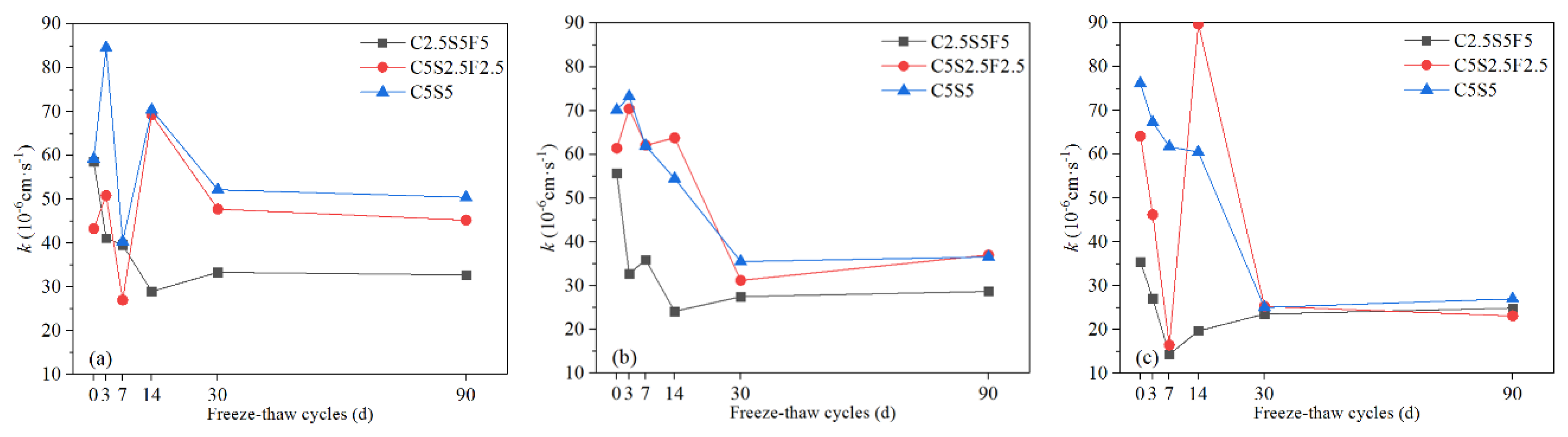 Ijerph 17 01798 g013