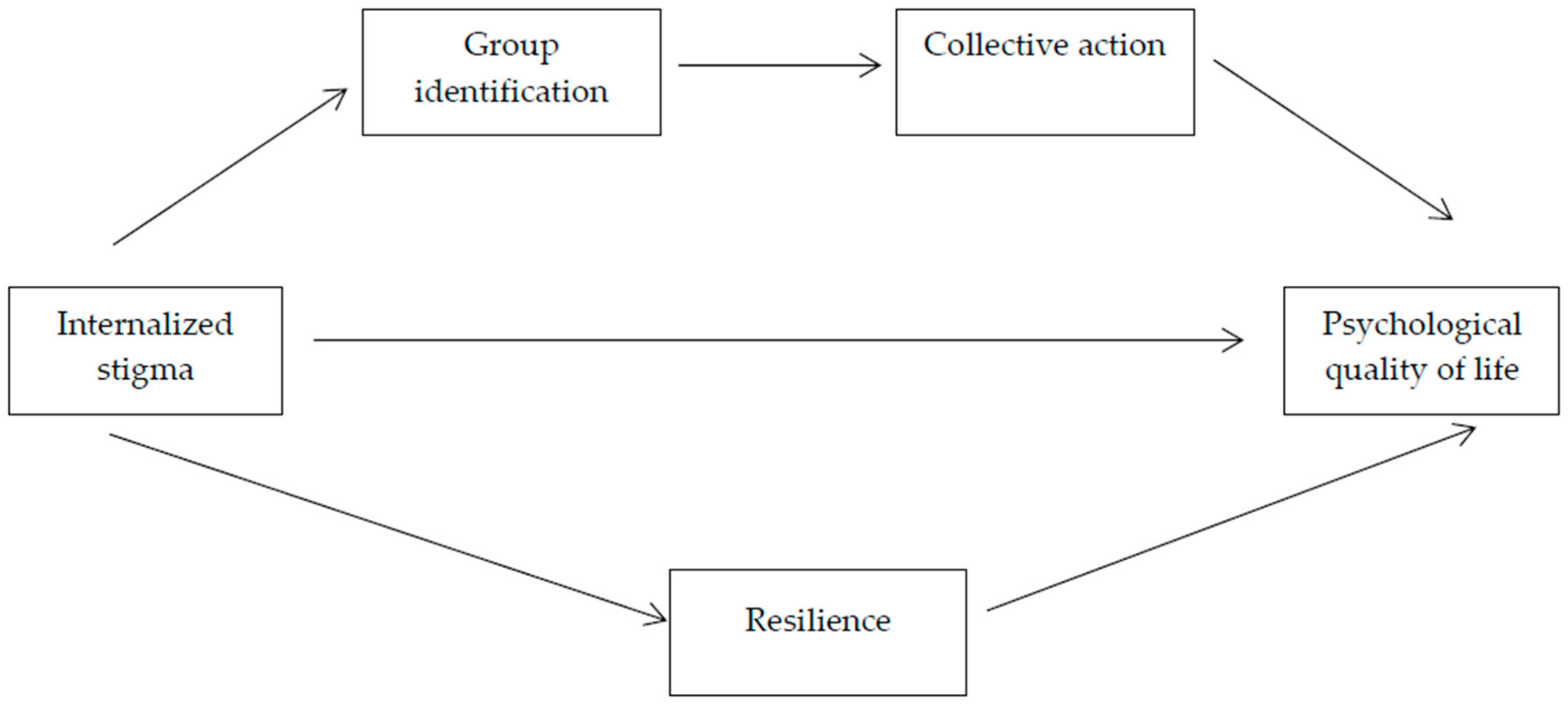 Ijerph 17 01802 g001 Ijerph 17 01802 g001