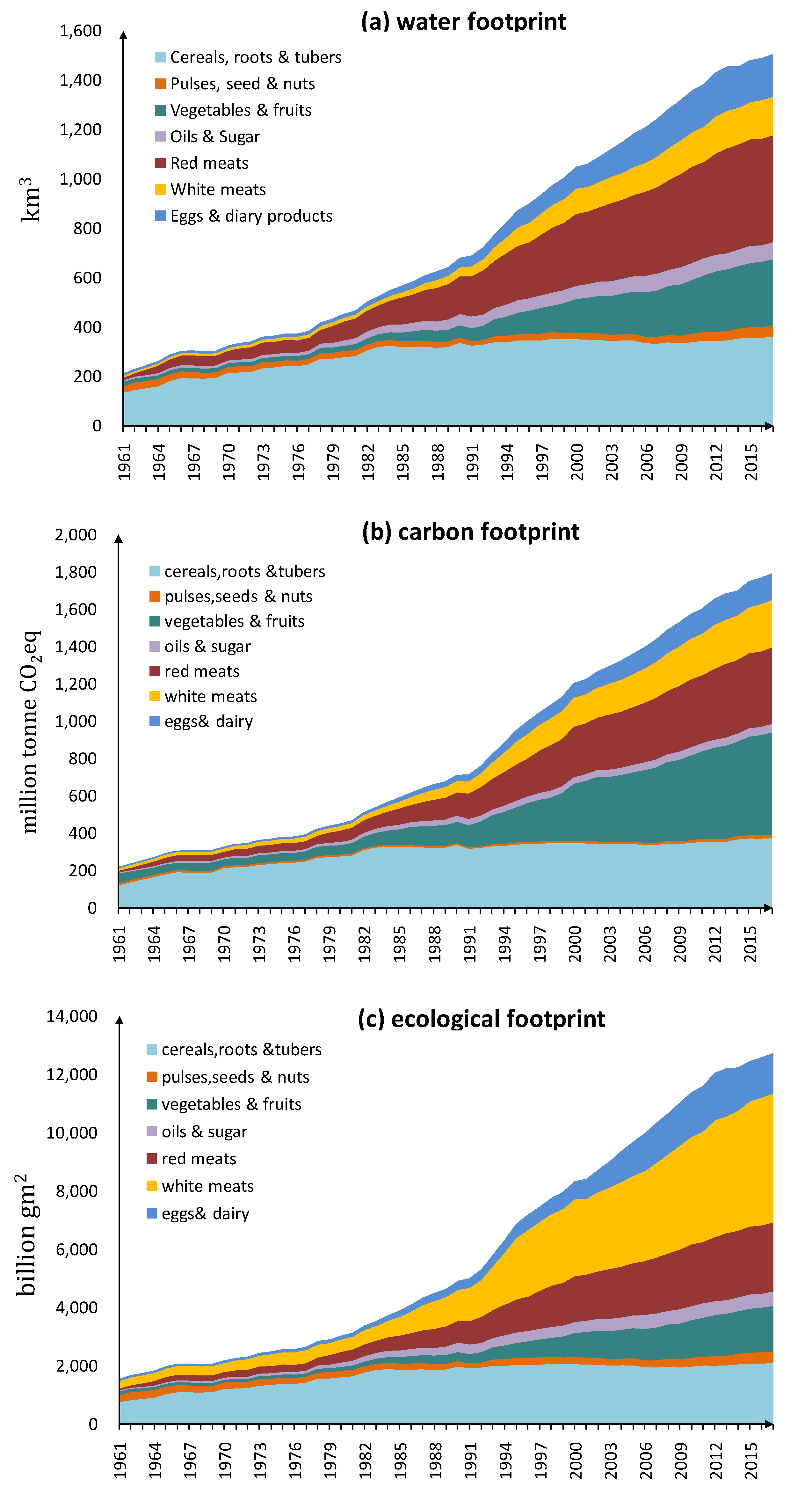Ijerph 17 01803 g002 Ijerph 17 01803 g002