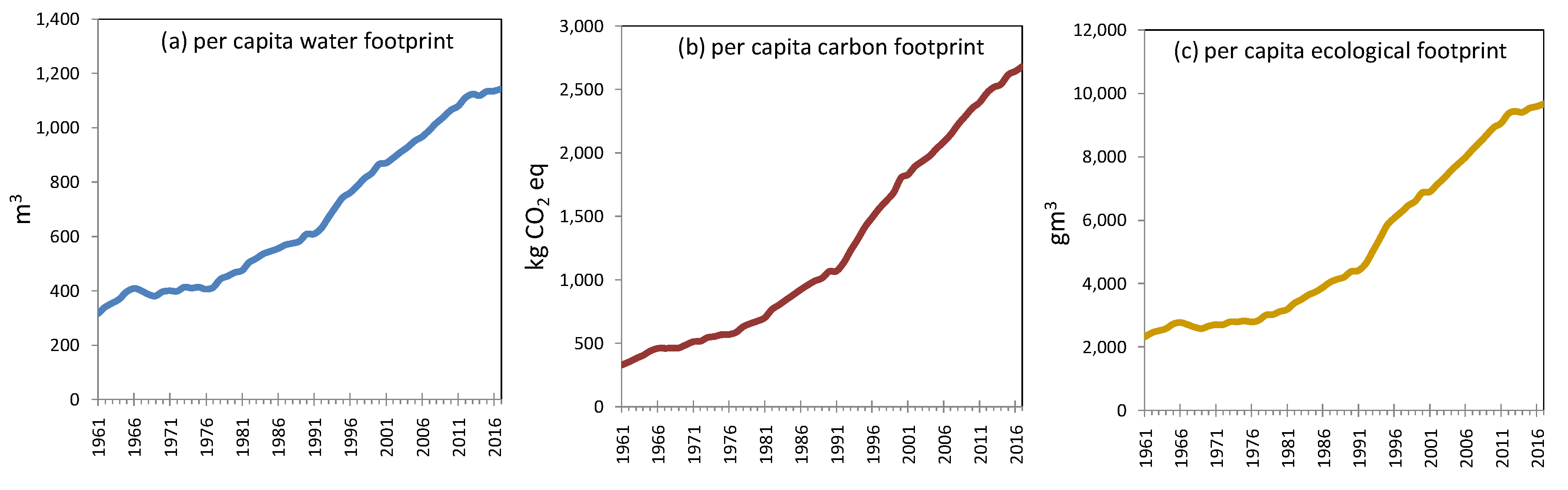 Ijerph 17 01803 g003 Ijerph 17 01803 g003
