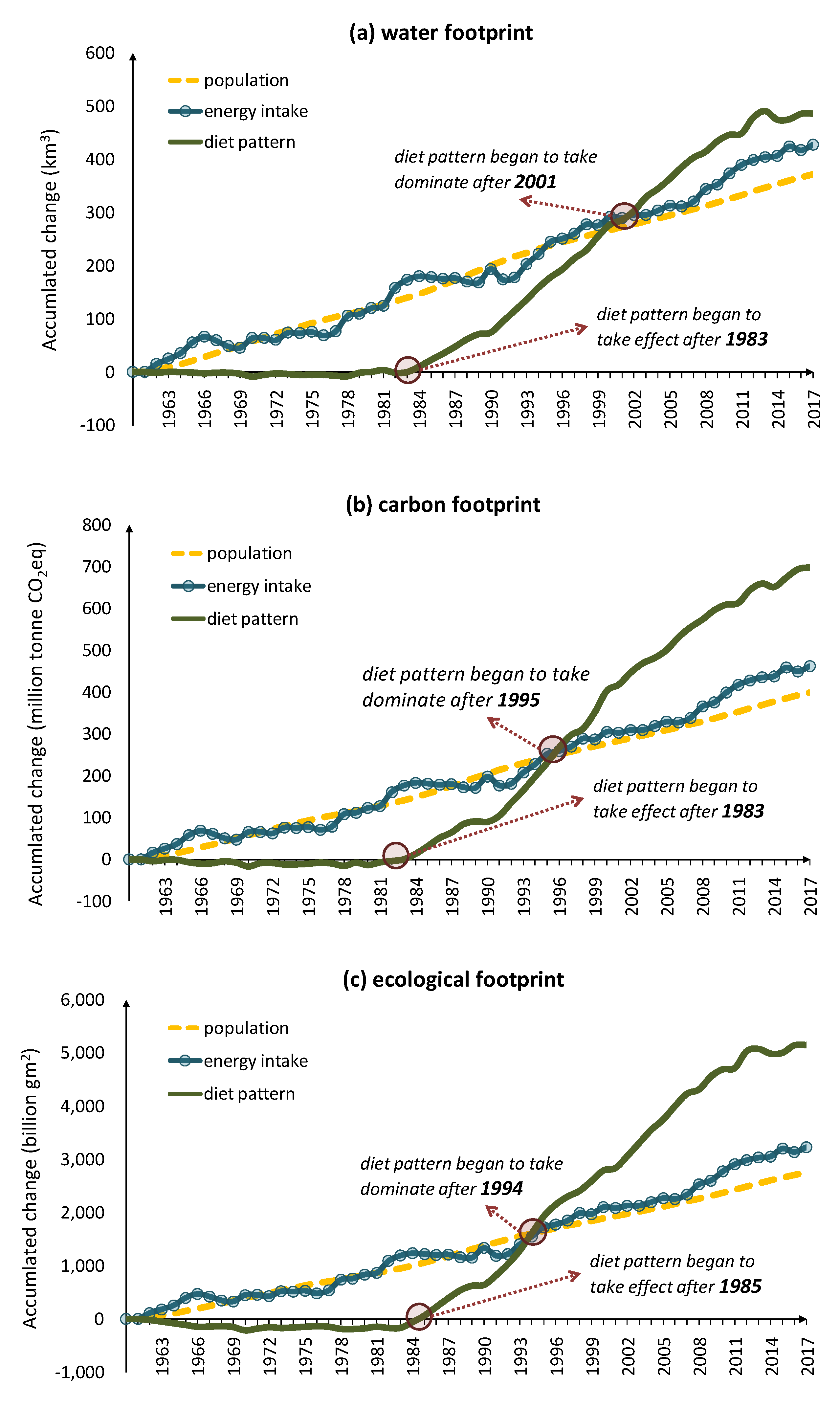 Ijerph 17 01803 g004 Ijerph 17 01803 g004