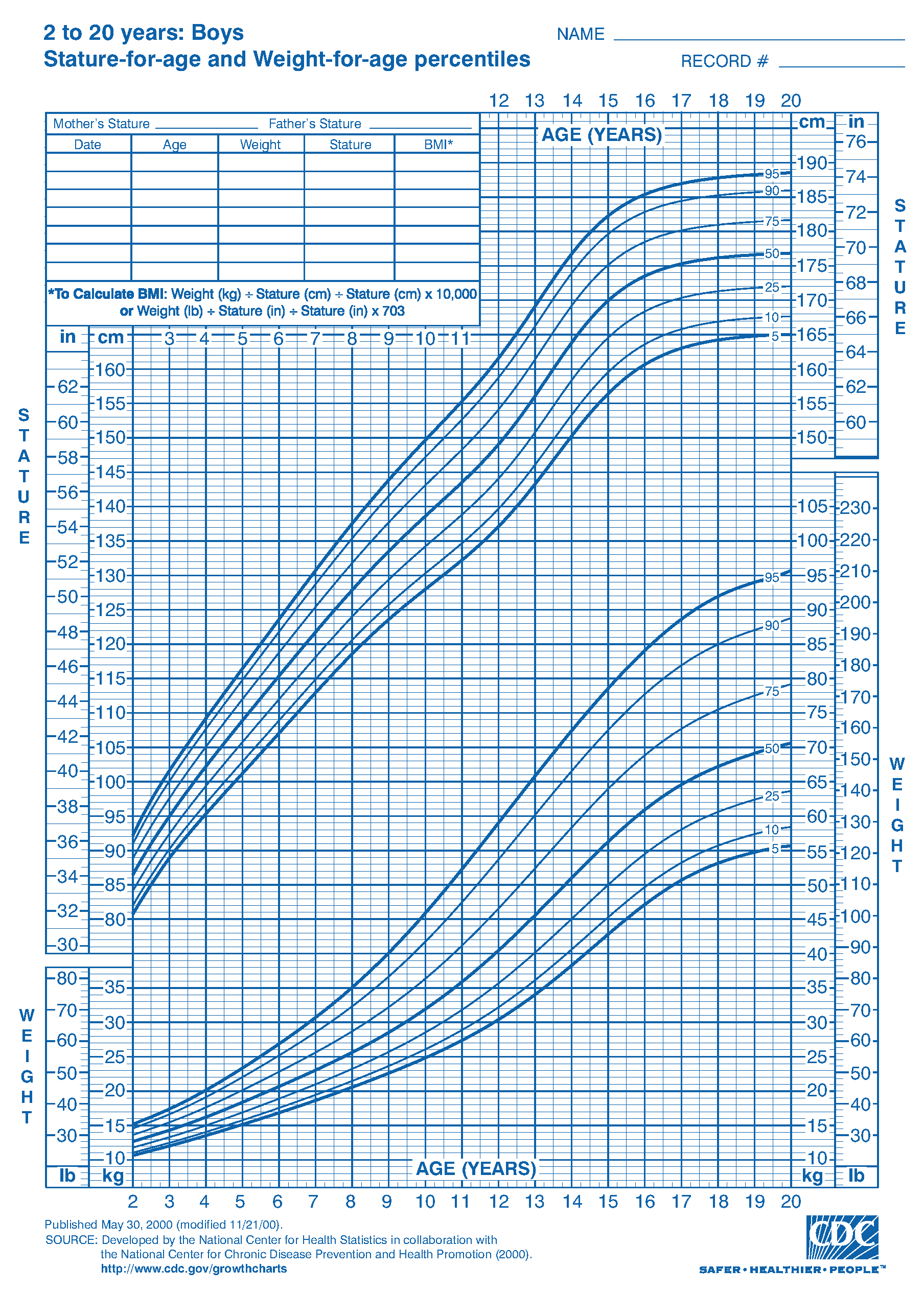 IJERPH | Free Full-Text | A Predictive Model for Height Tracking in an ...