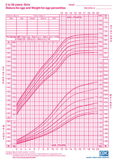 IJERPH | Free Full-Text | A Predictive Model for Height Tracking in an ...