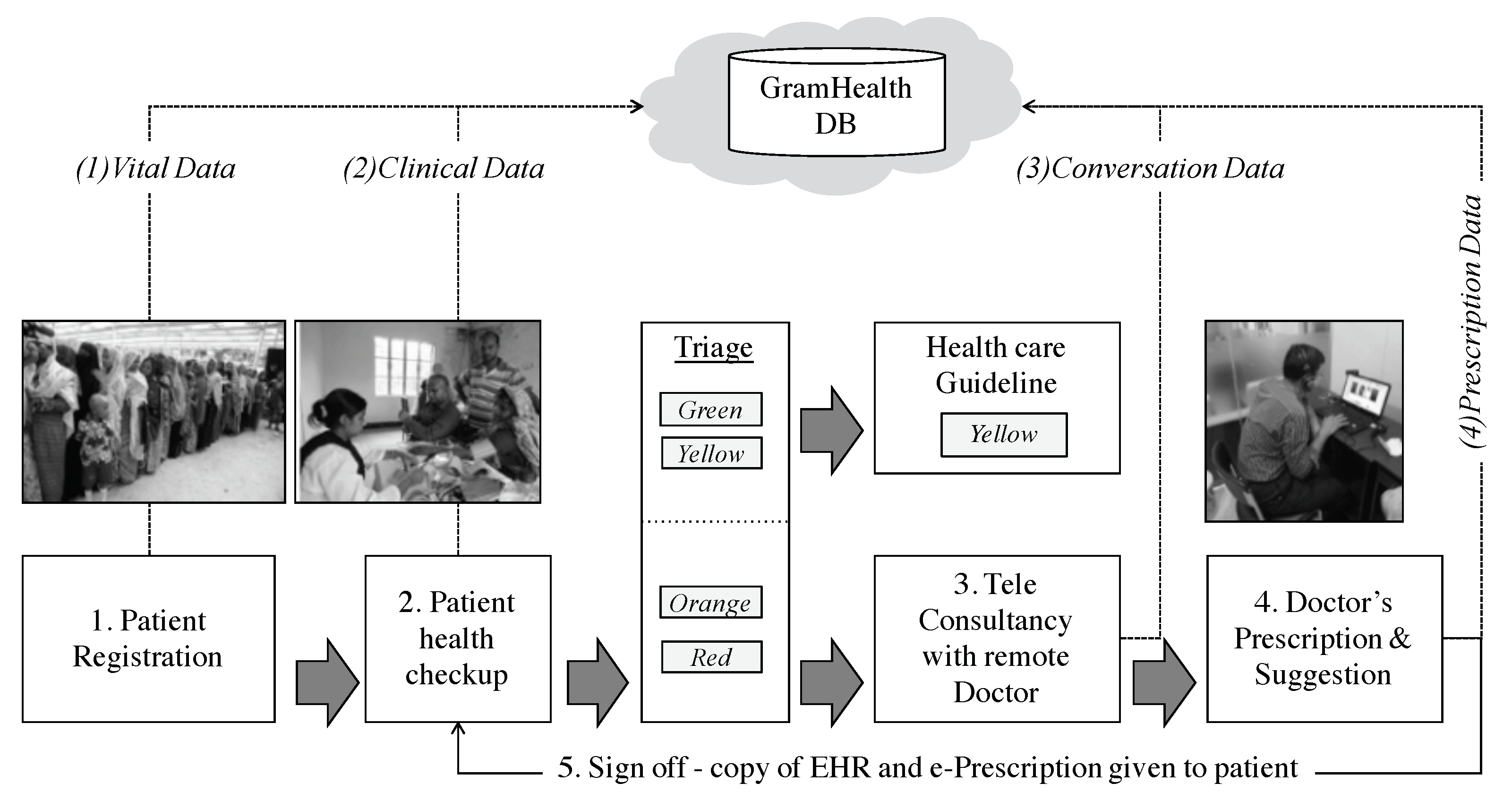 Ijerph 17 01806 g004