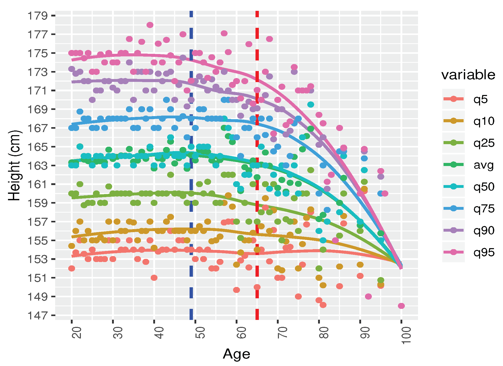Ijerph Free Full Text A Predictive Model For Height Tracking In An Adult Male Population In Bangladesh To Reduce Input Errors Html