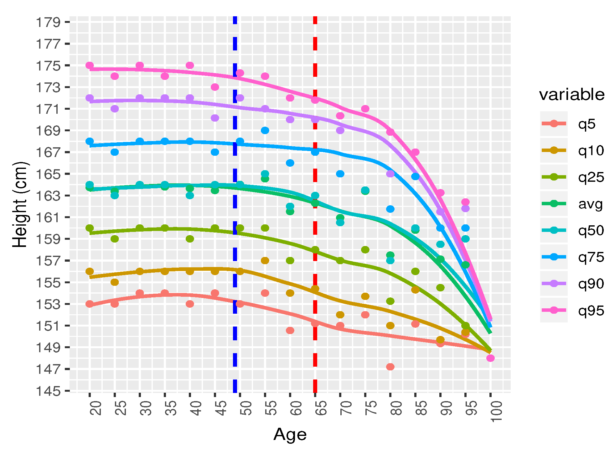 Ijerph Free Full Text A Predictive Model For Height Tracking In An Adult Male Population In Bangladesh To Reduce Input Errors Html