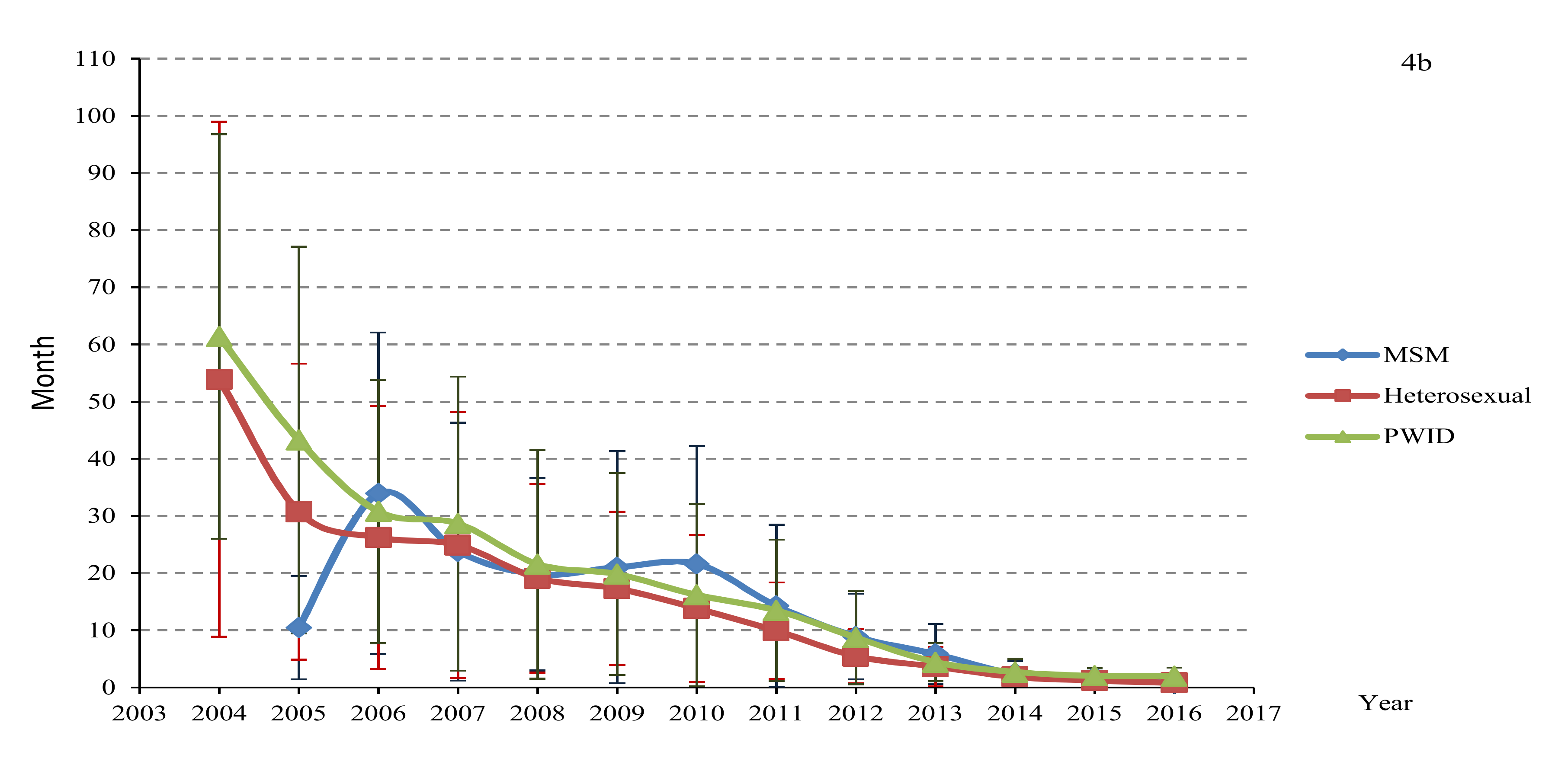 Ijerph 17 01809 g004b