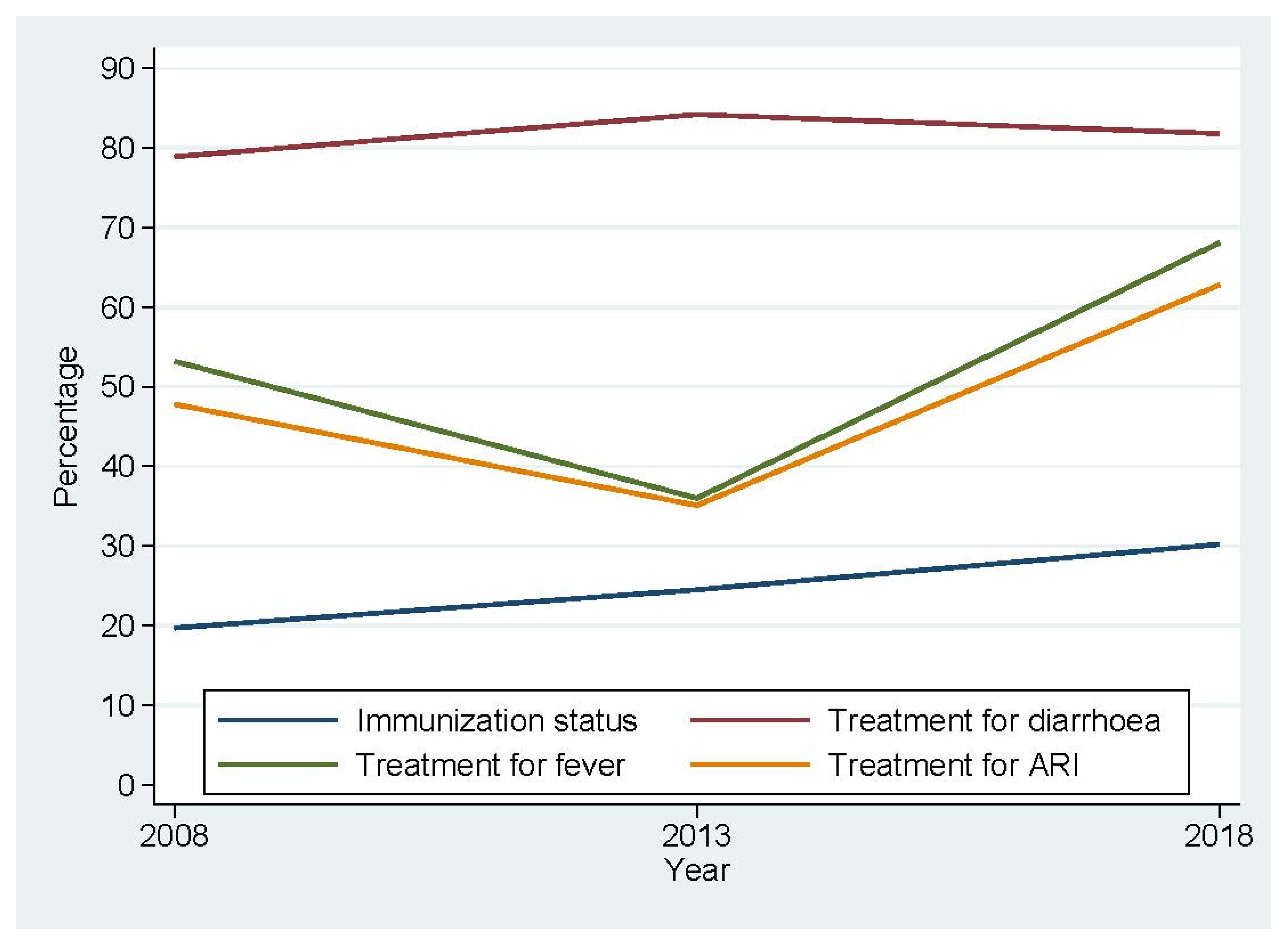 Ijerph 17 01816 g0a1