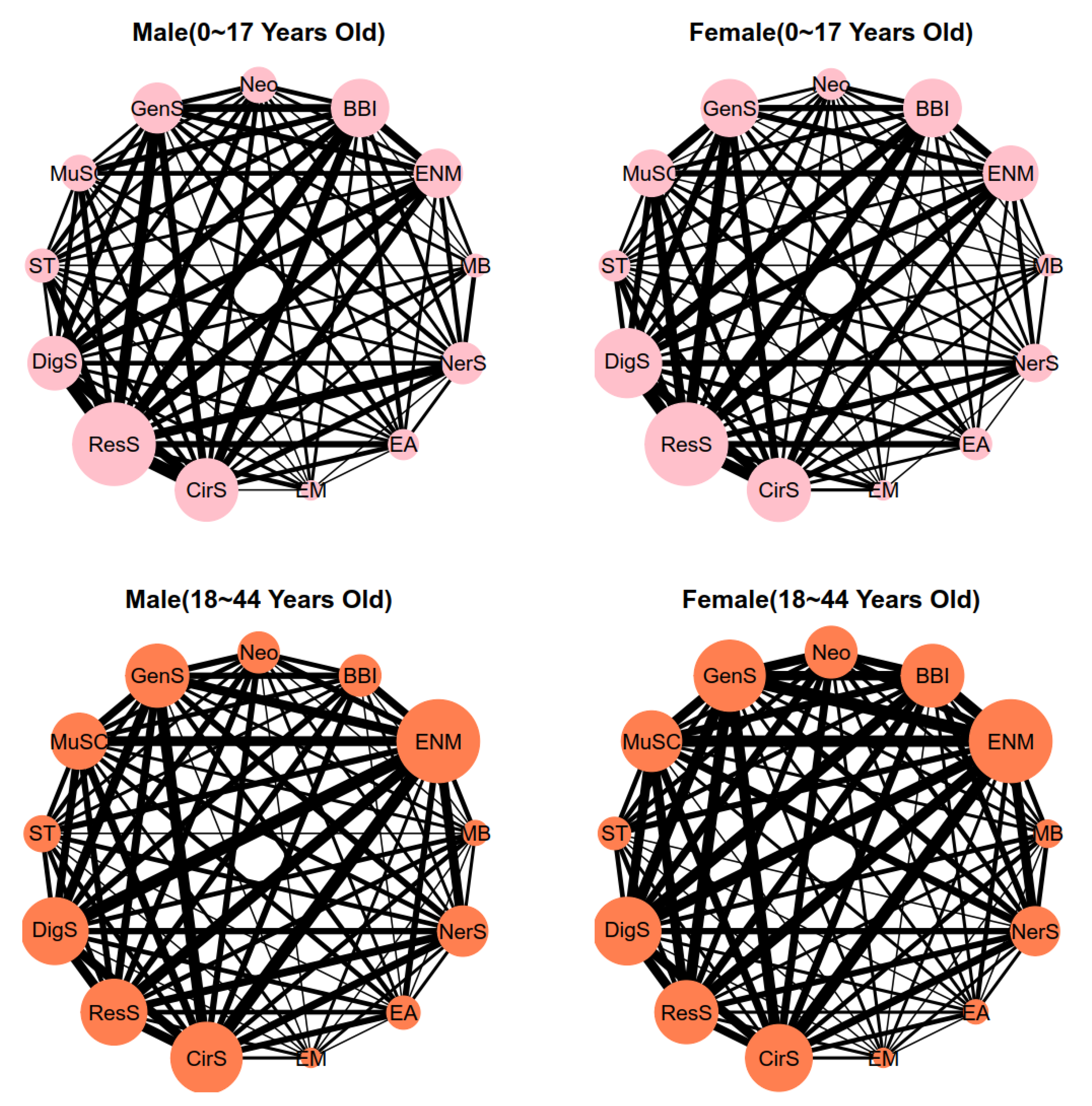 Ijerph 17 01817 g004a