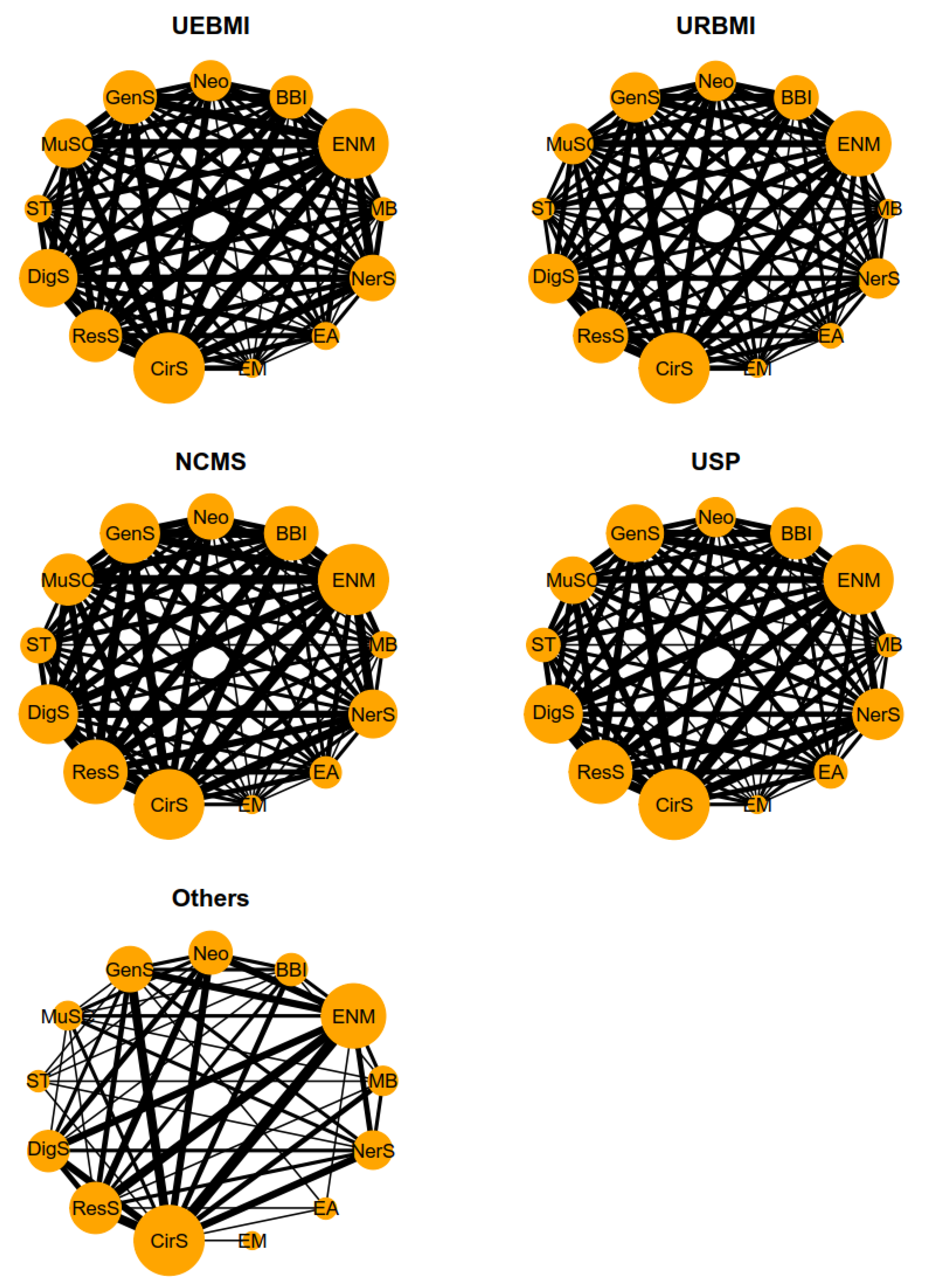 Ijerph 17 01817 g005