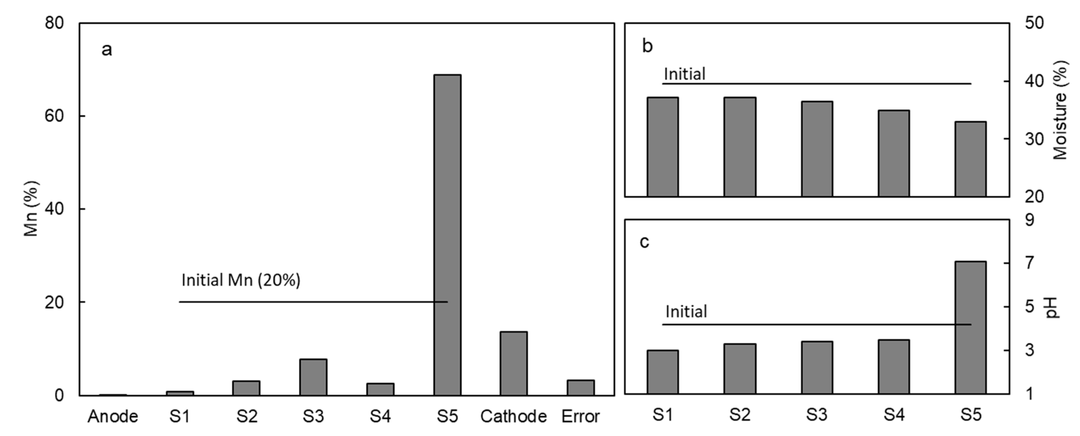 Ijerph 17 01820 g003