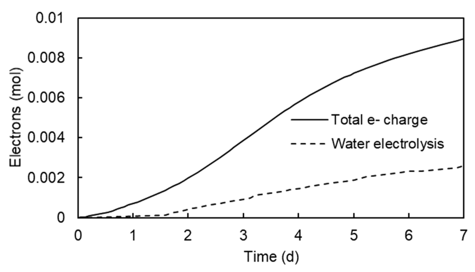 Ijerph 17 01820 g006
