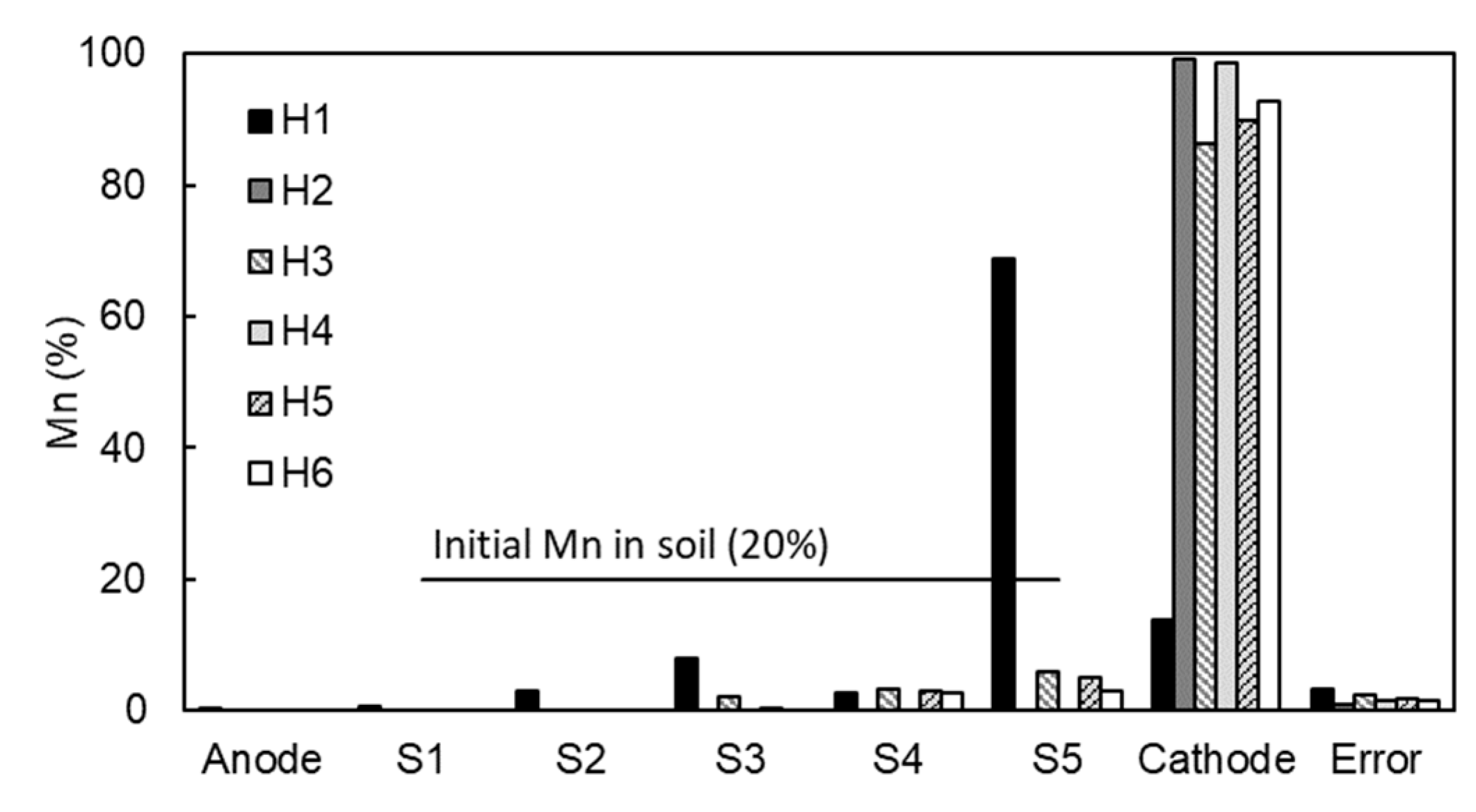 Ijerph 17 01820 g009