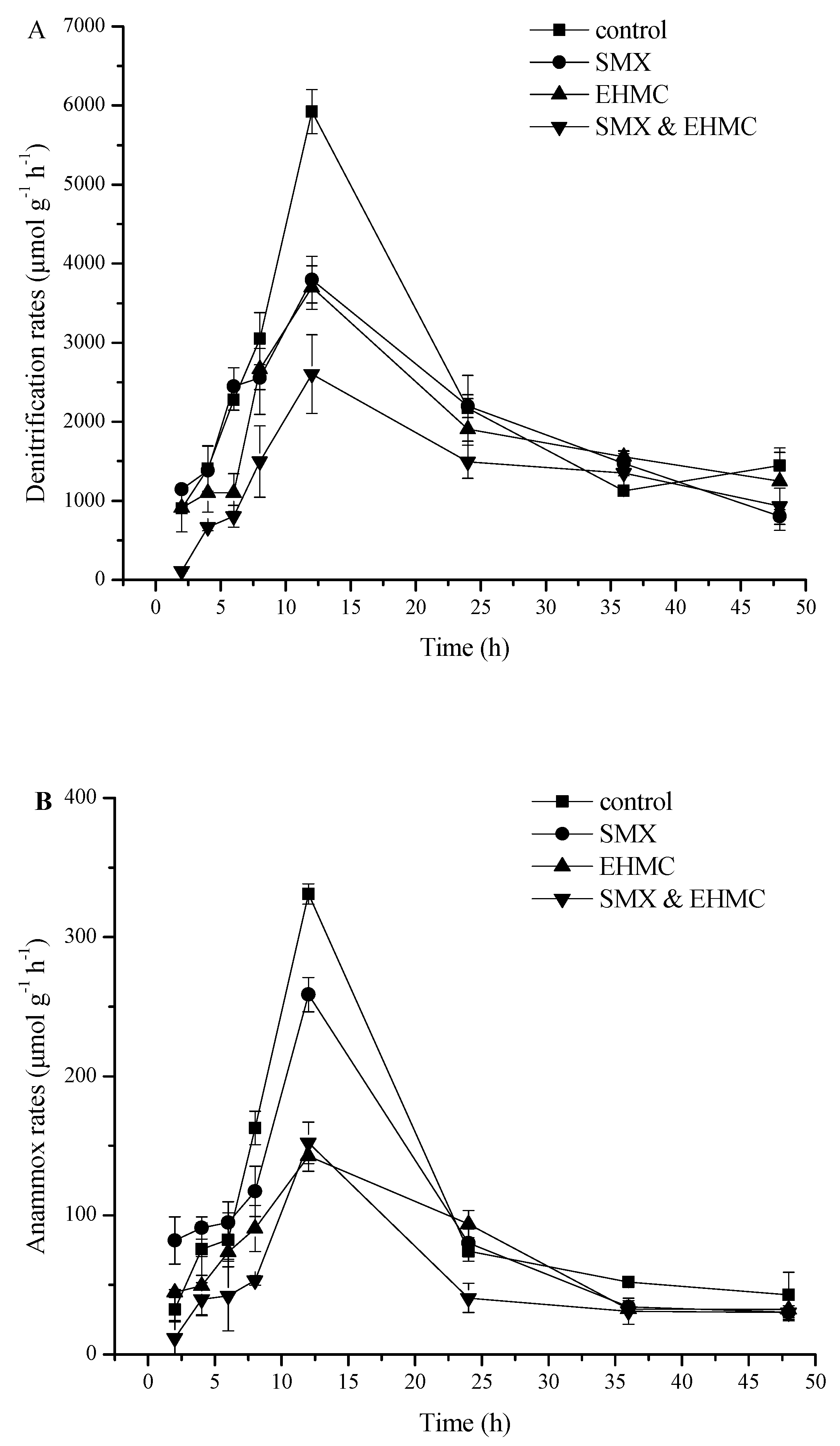 Ijerph 17 01822 g002 Ijerph 17 01822 g002