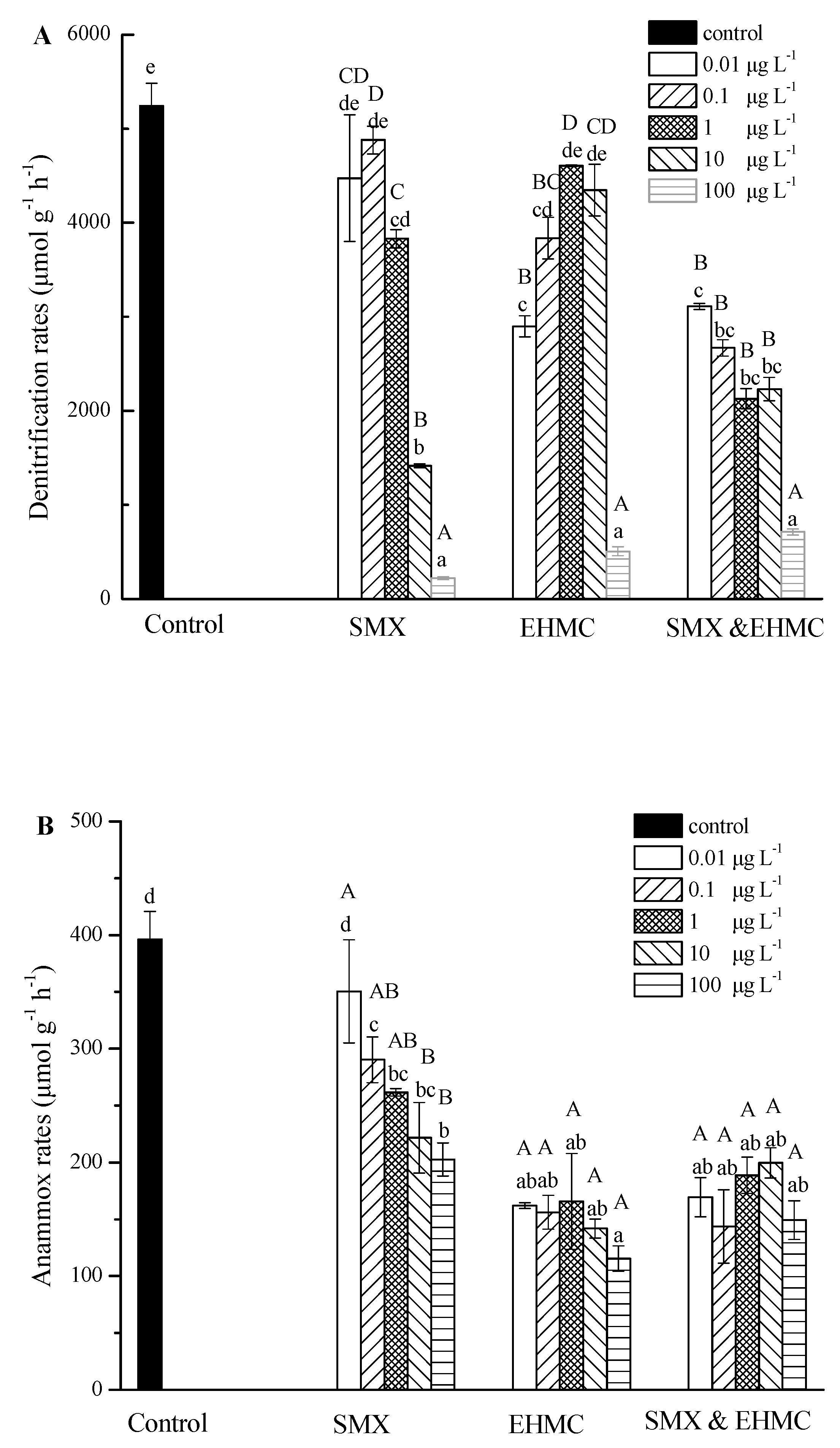 Ijerph 17 01822 g003 Ijerph 17 01822 g003
